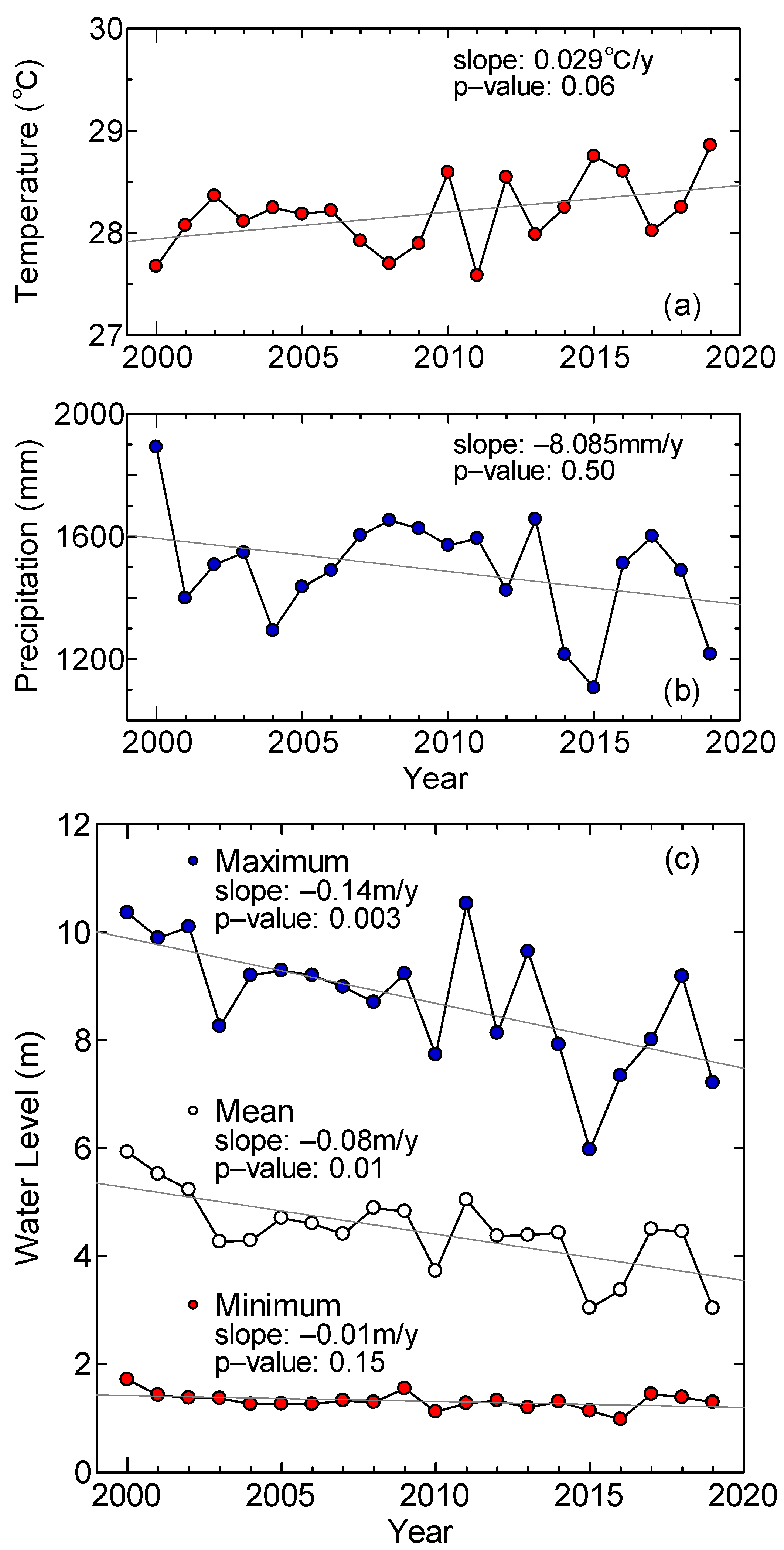 Remotesensing 13 03972 g004 Remotesensing 13 03972 g004