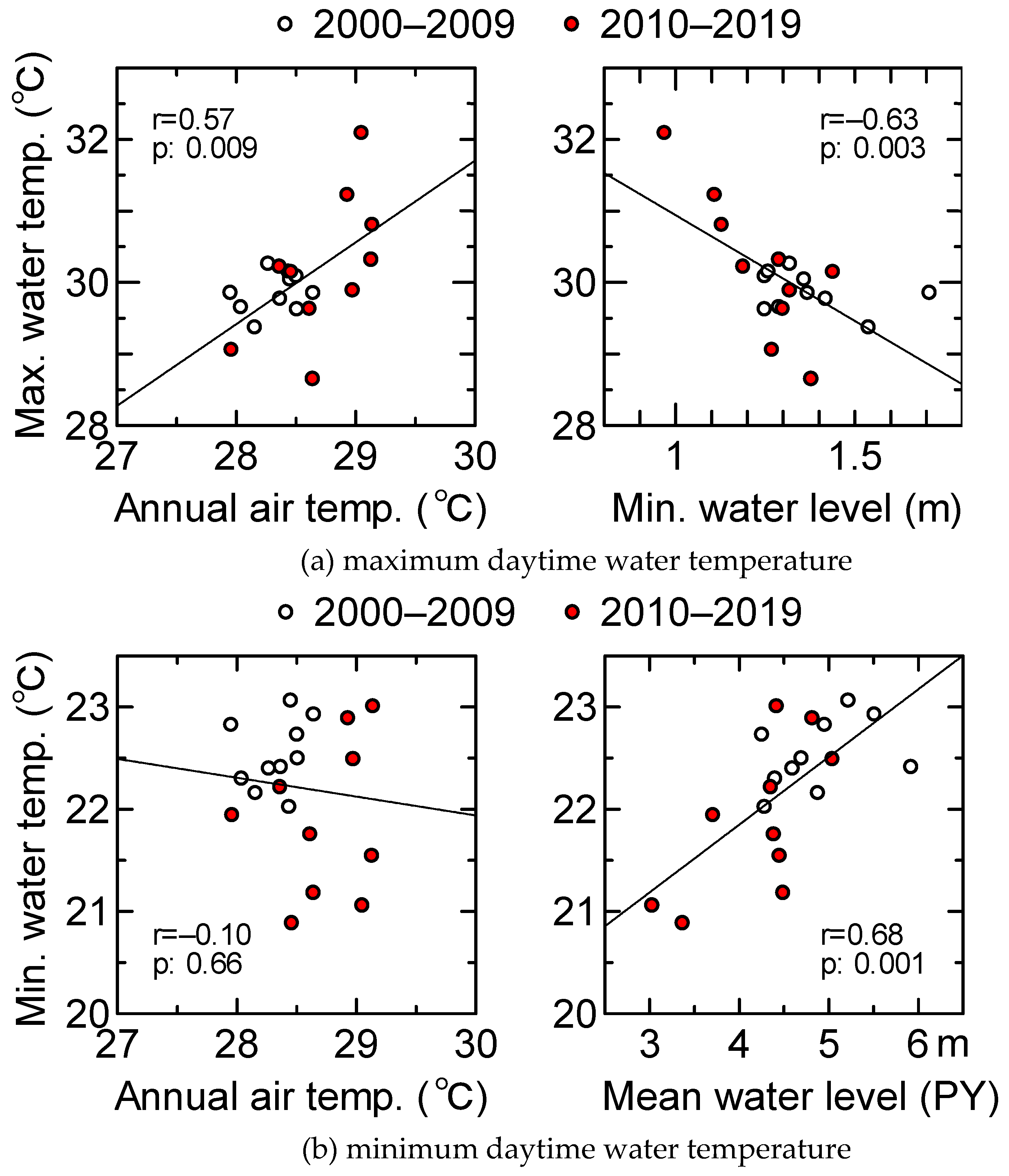 Remotesensing 13 03972 g007 Remotesensing 13 03972 g007