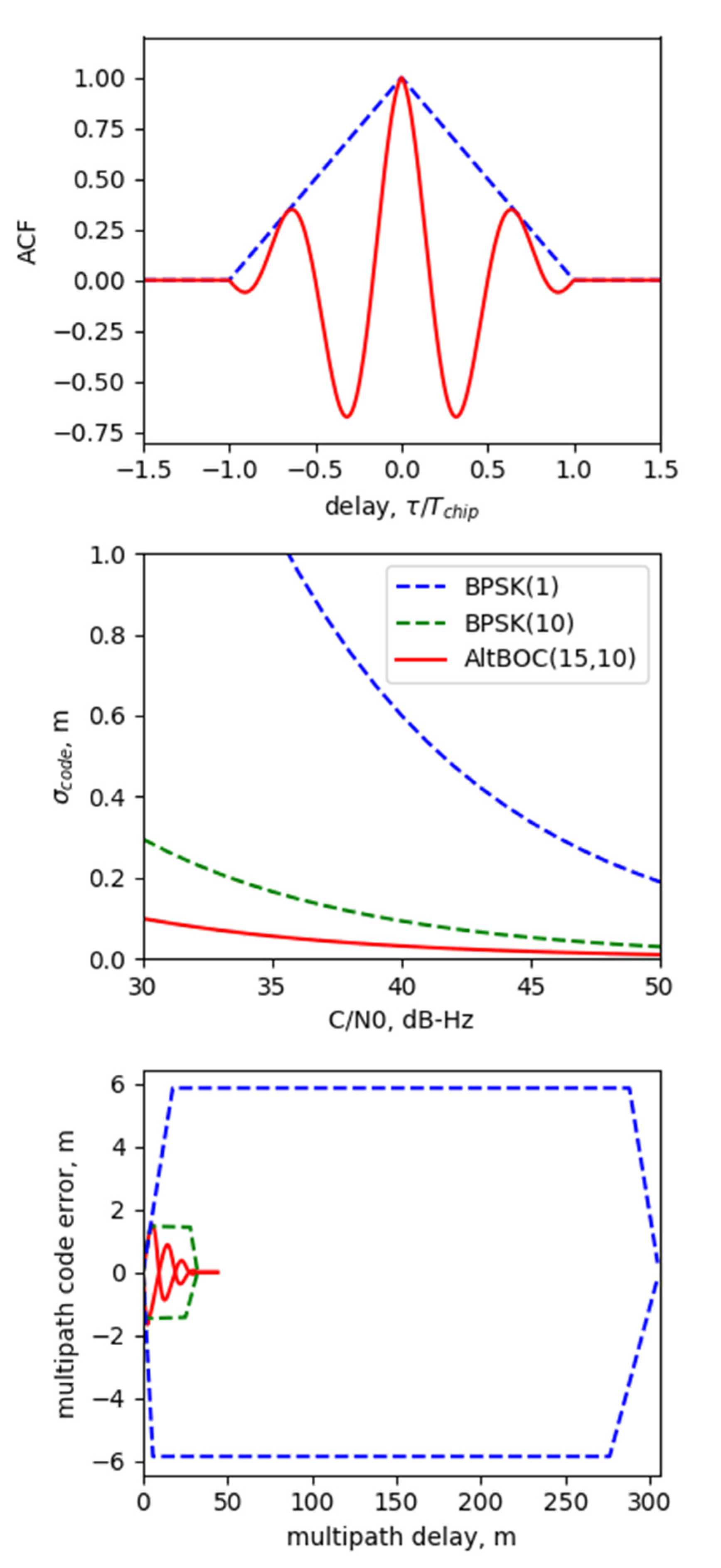 Remotesensing 13 03973 g001 550