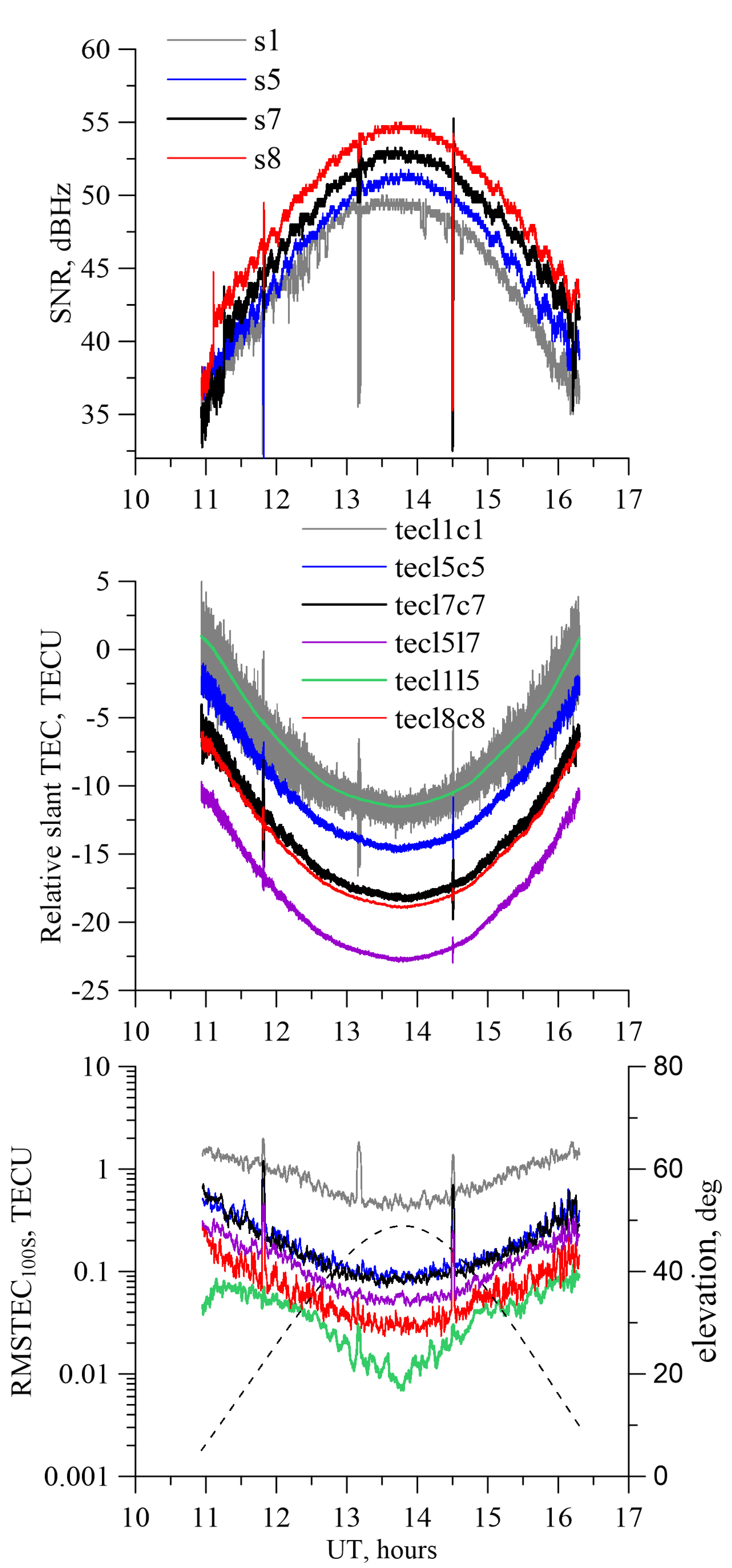 Remotesensing 13 03973 g004 550