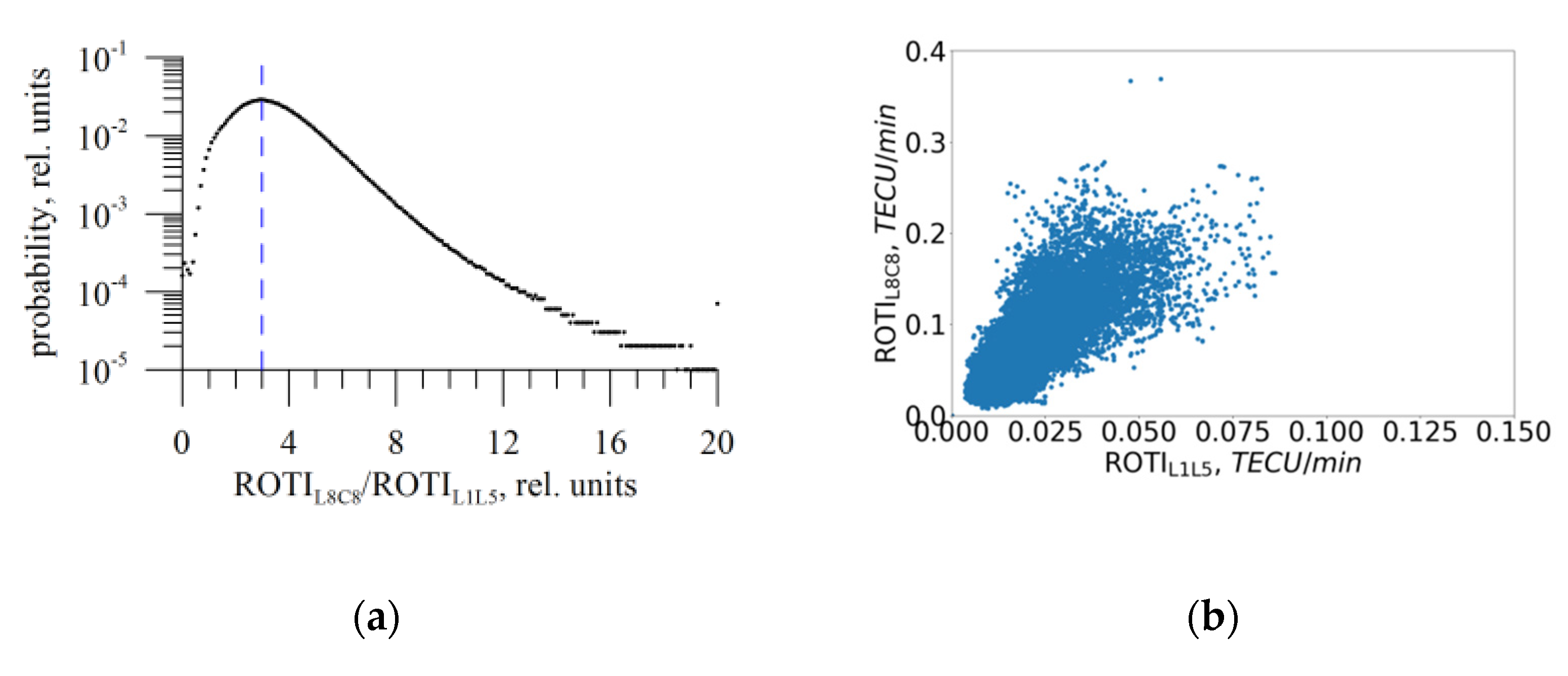 Remotesensing 13 03973 g006 550