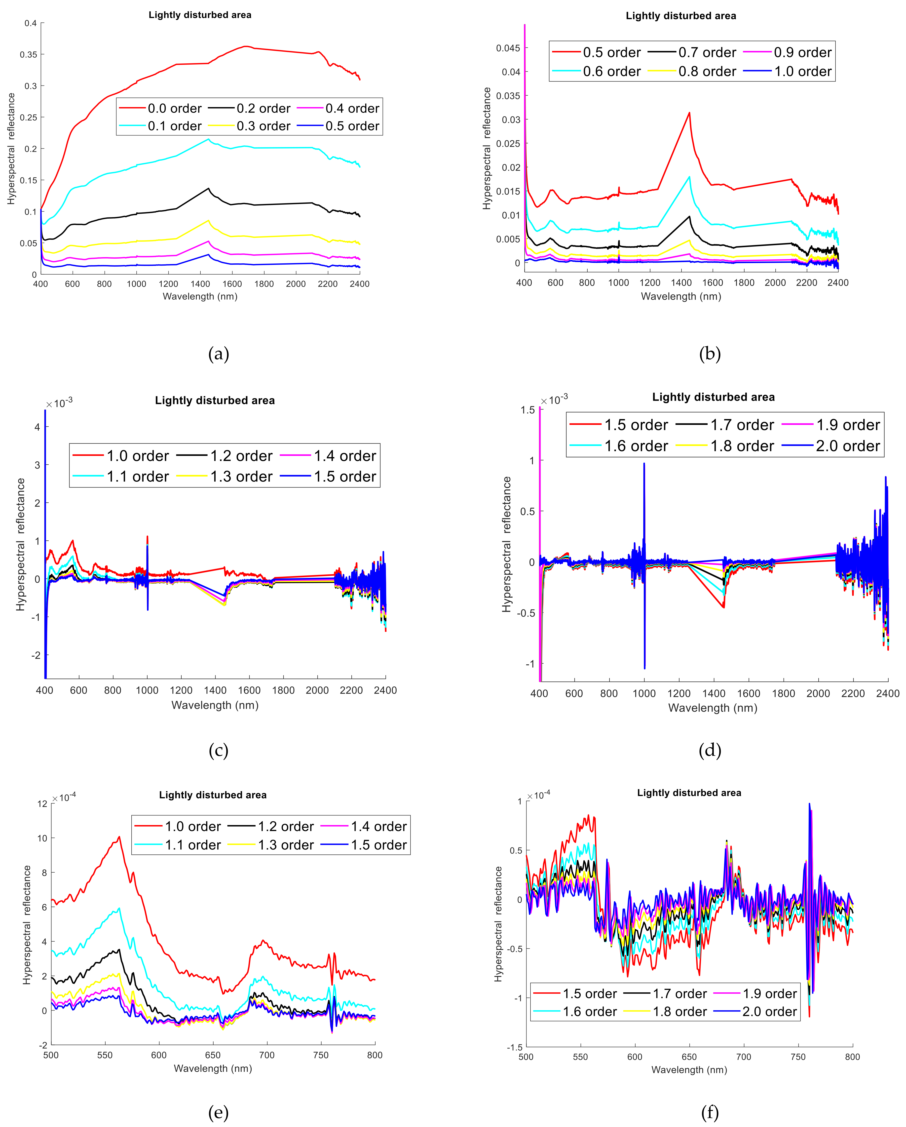 Remotesensing 13 03974 g002 550