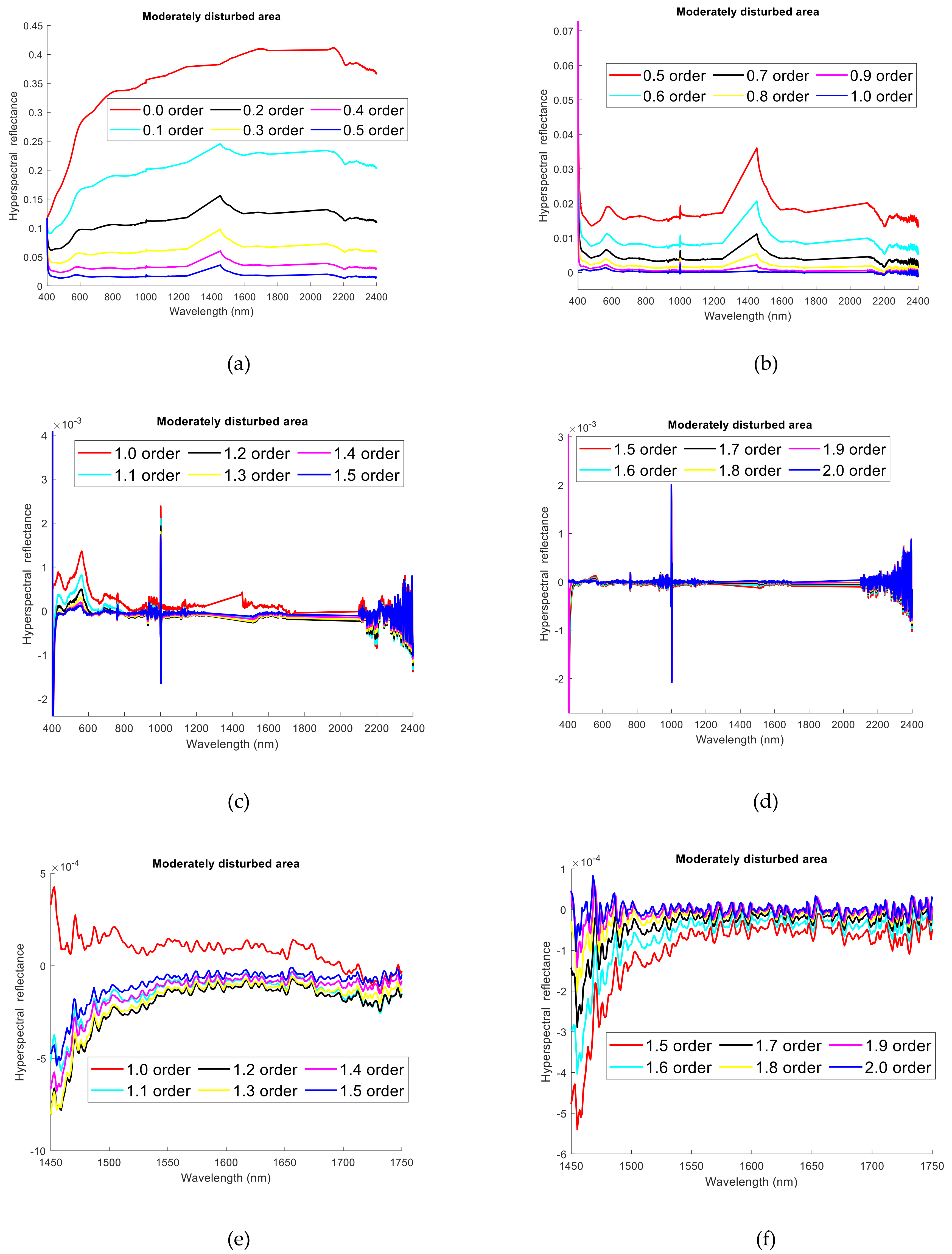 Remotesensing 13 03974 g003 550