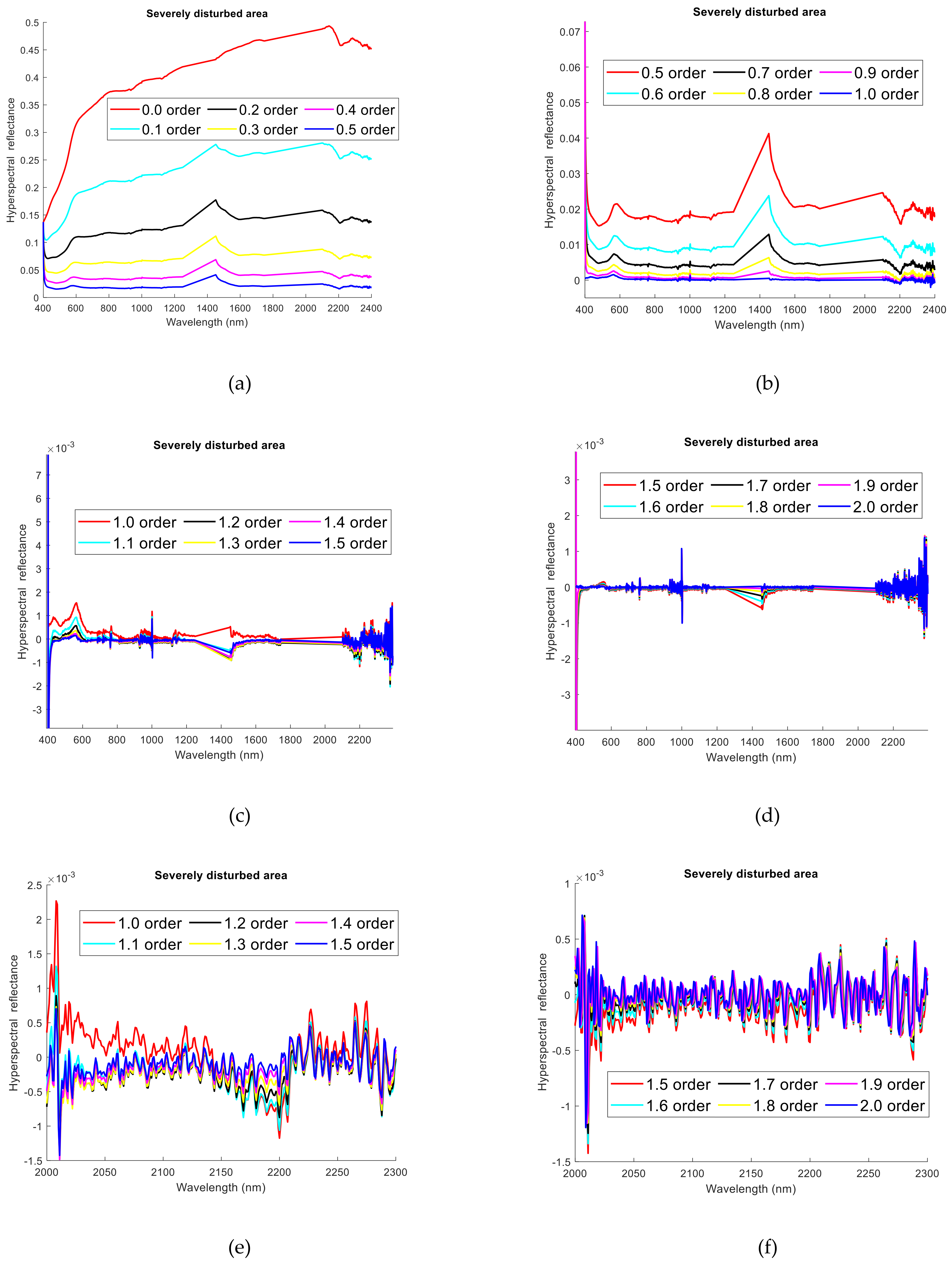 Remotesensing 13 03974 g004 550