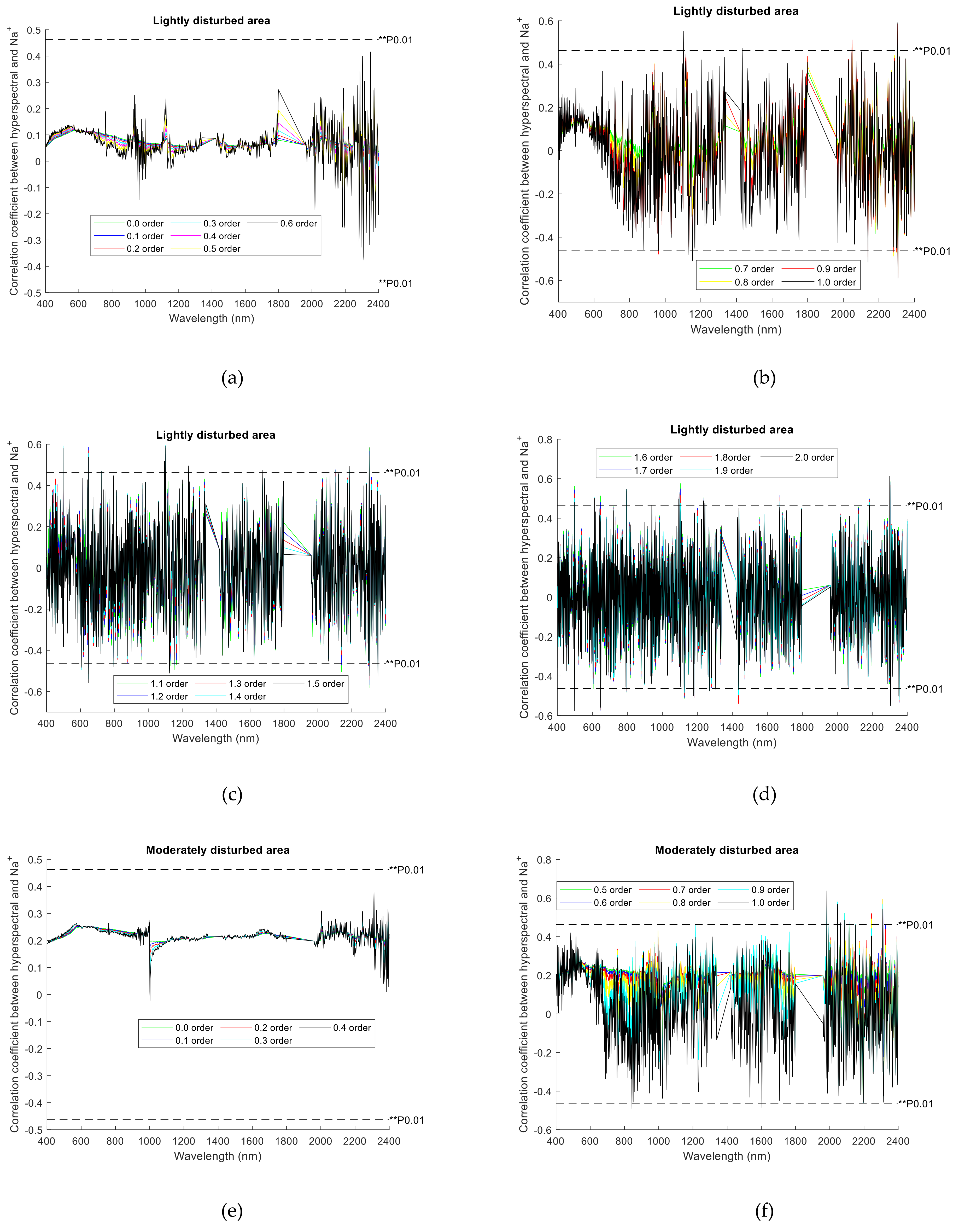 Remotesensing 13 03974 g005a 550