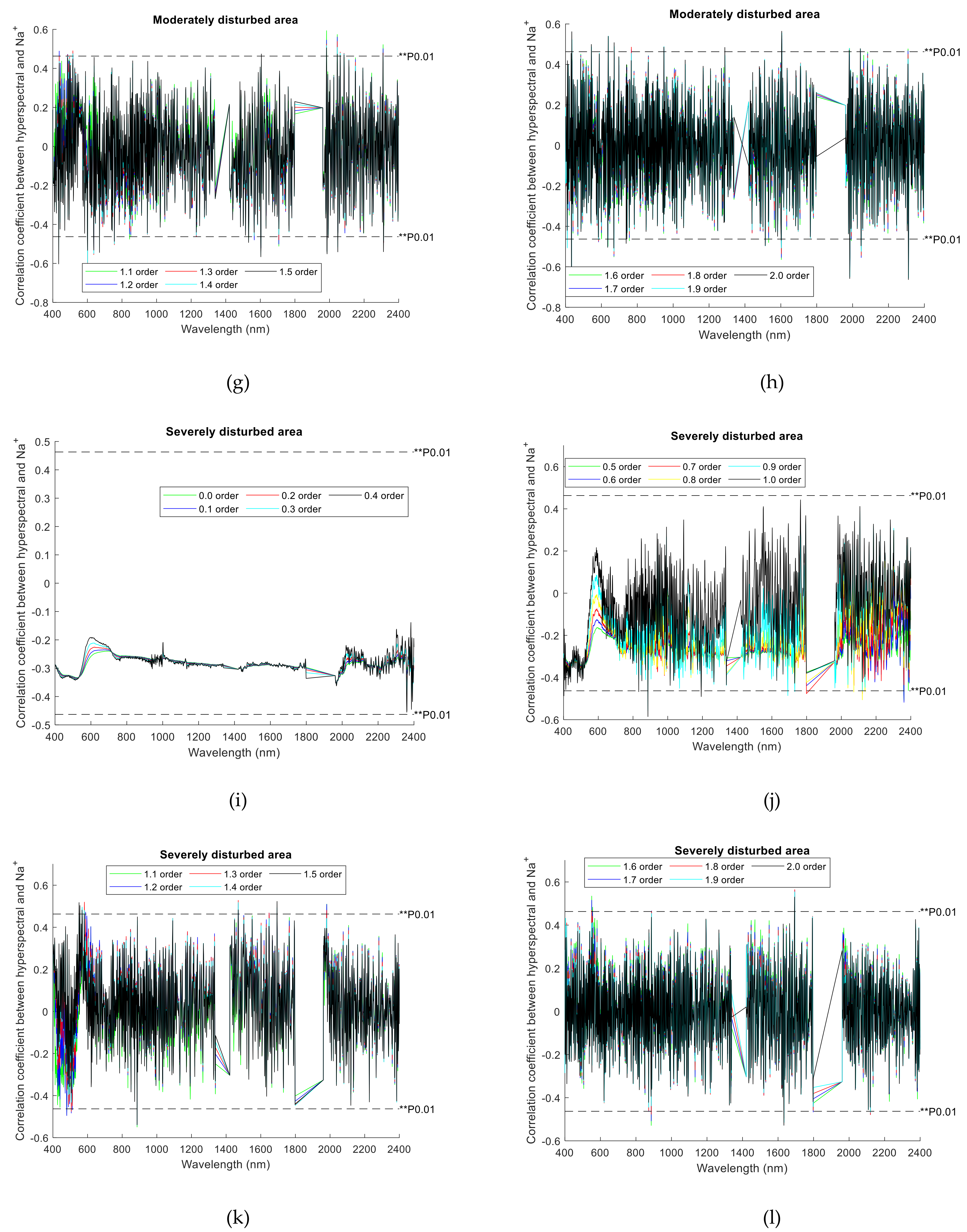 Remotesensing 13 03974 g005b 550
