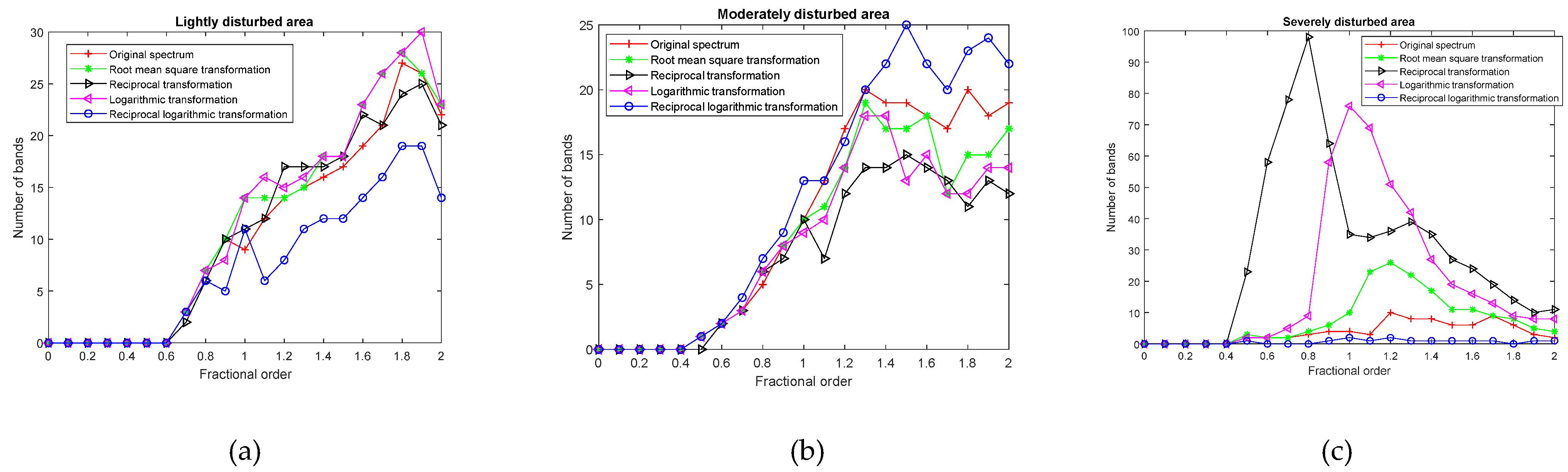 Remotesensing 13 03974 g006 550