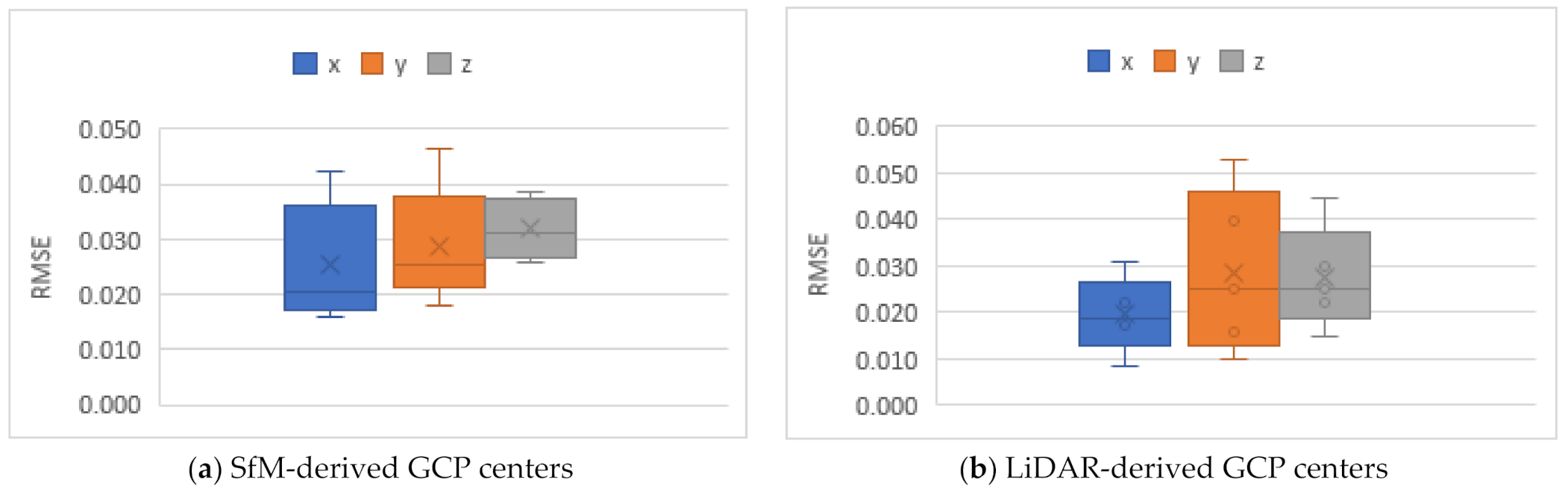 Remotesensing 13 03975 g004 550