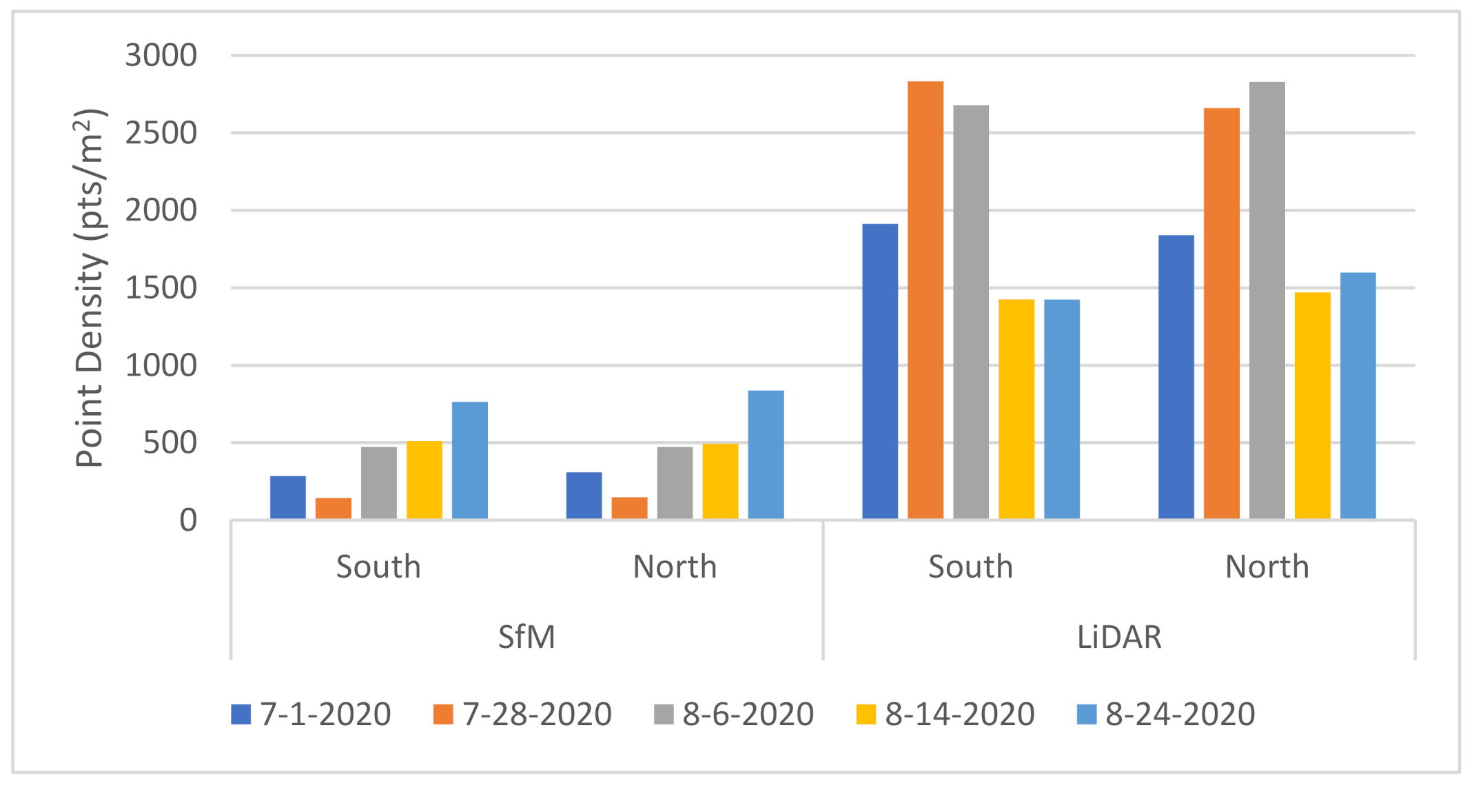 Remotesensing 13 03975 g005 550