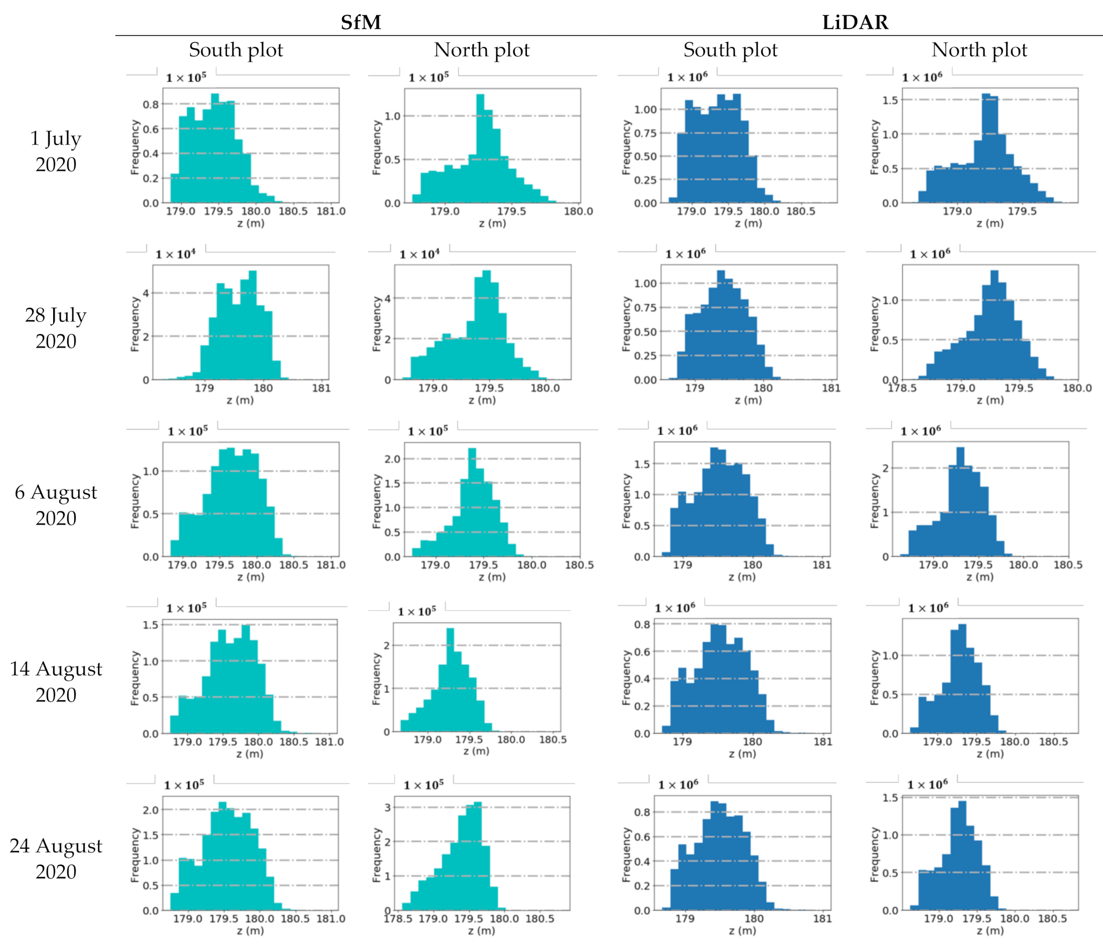 Remotesensing 13 03975 g006 550