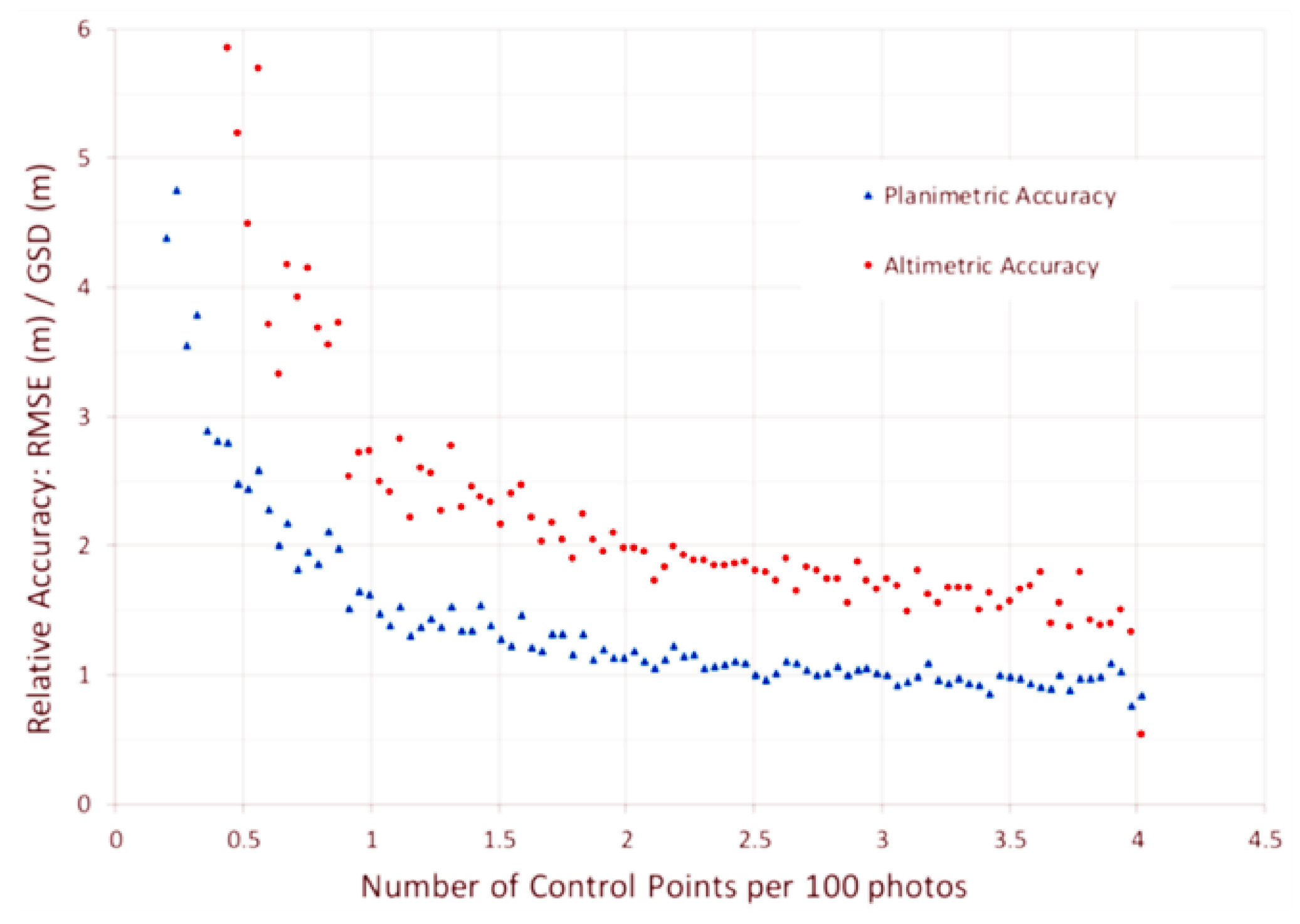 Remotesensing 13 03975 g011 550