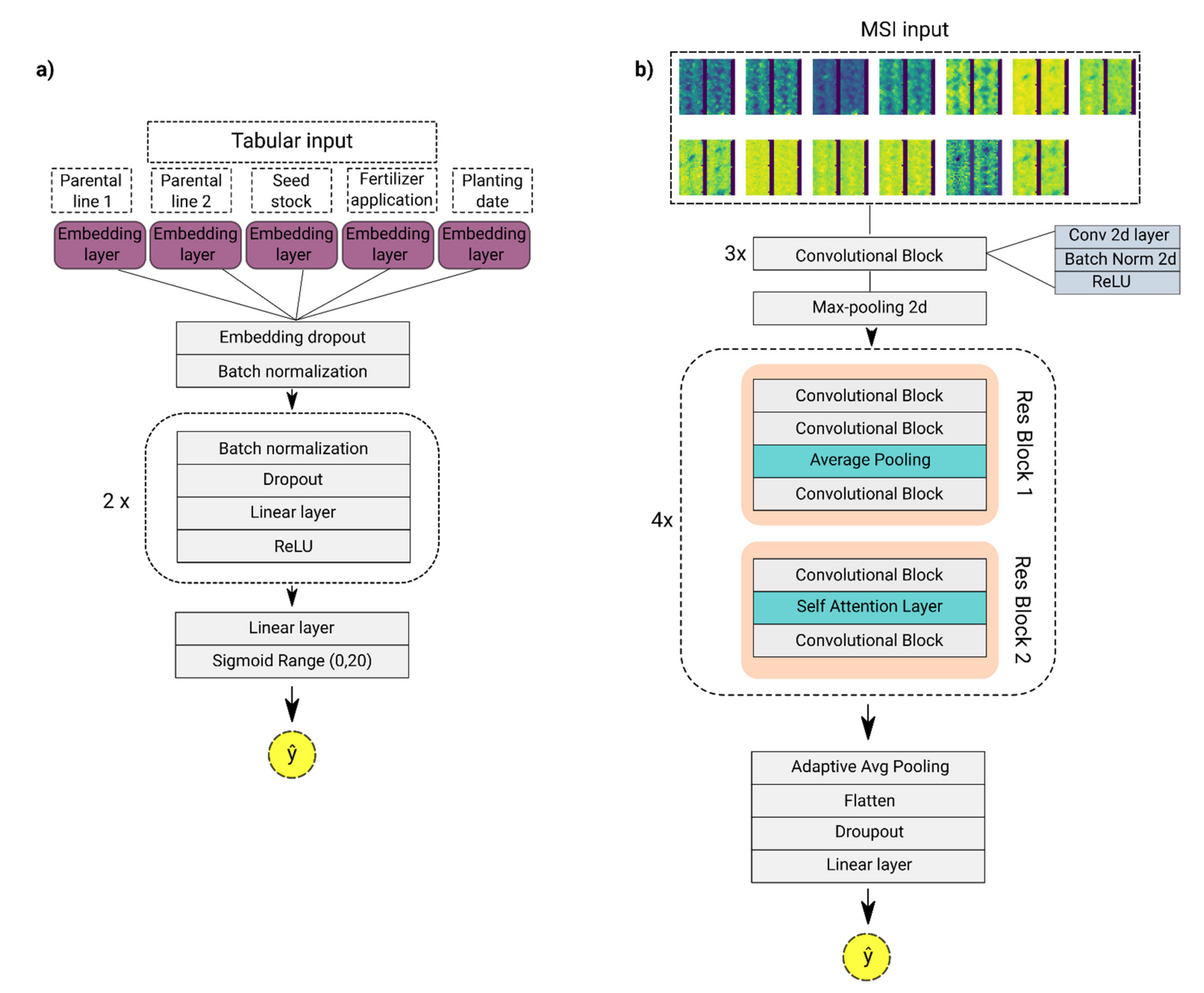 Remotesensing 13 03976 g002