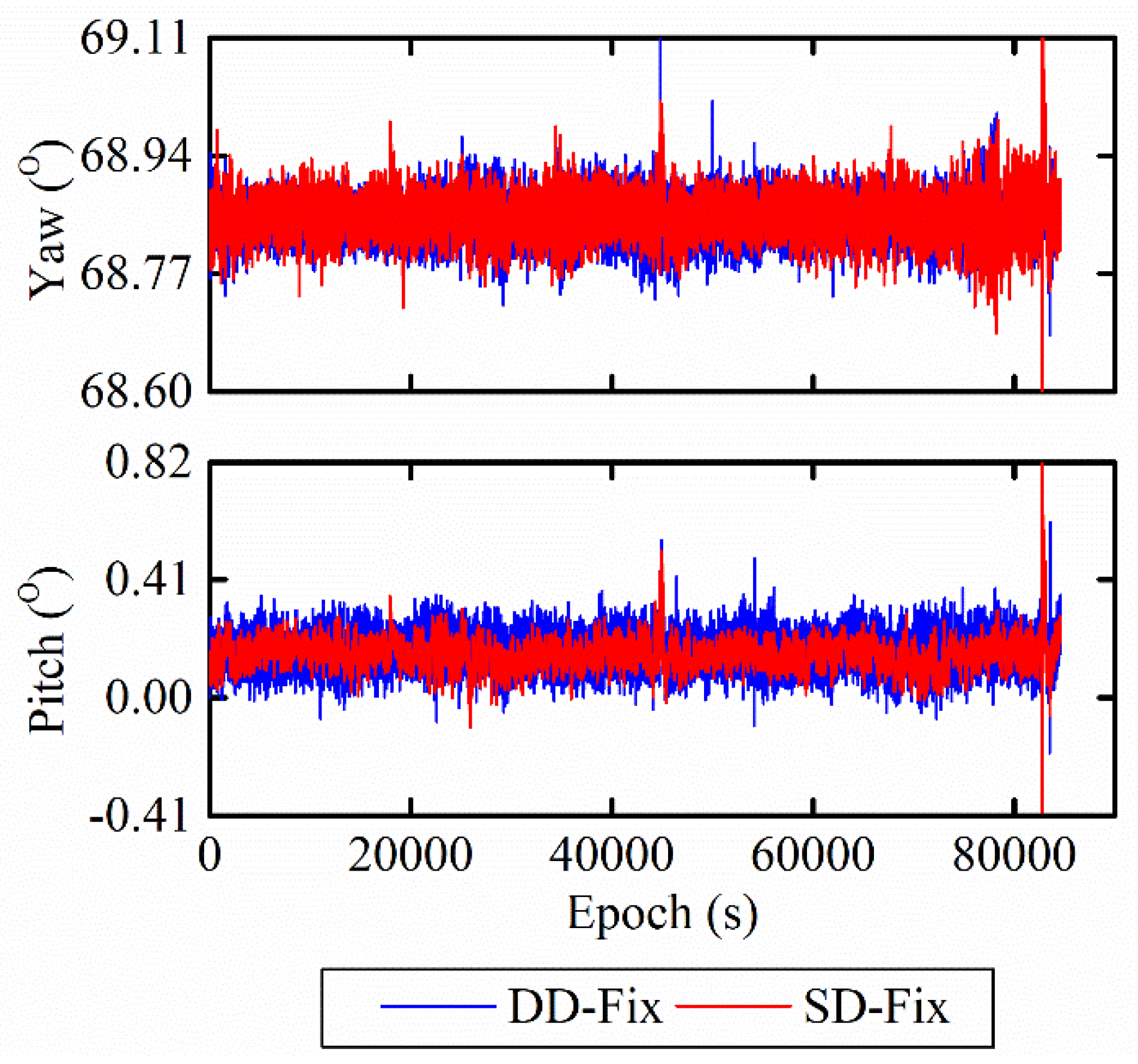 Remotesensing 13 03977 g006