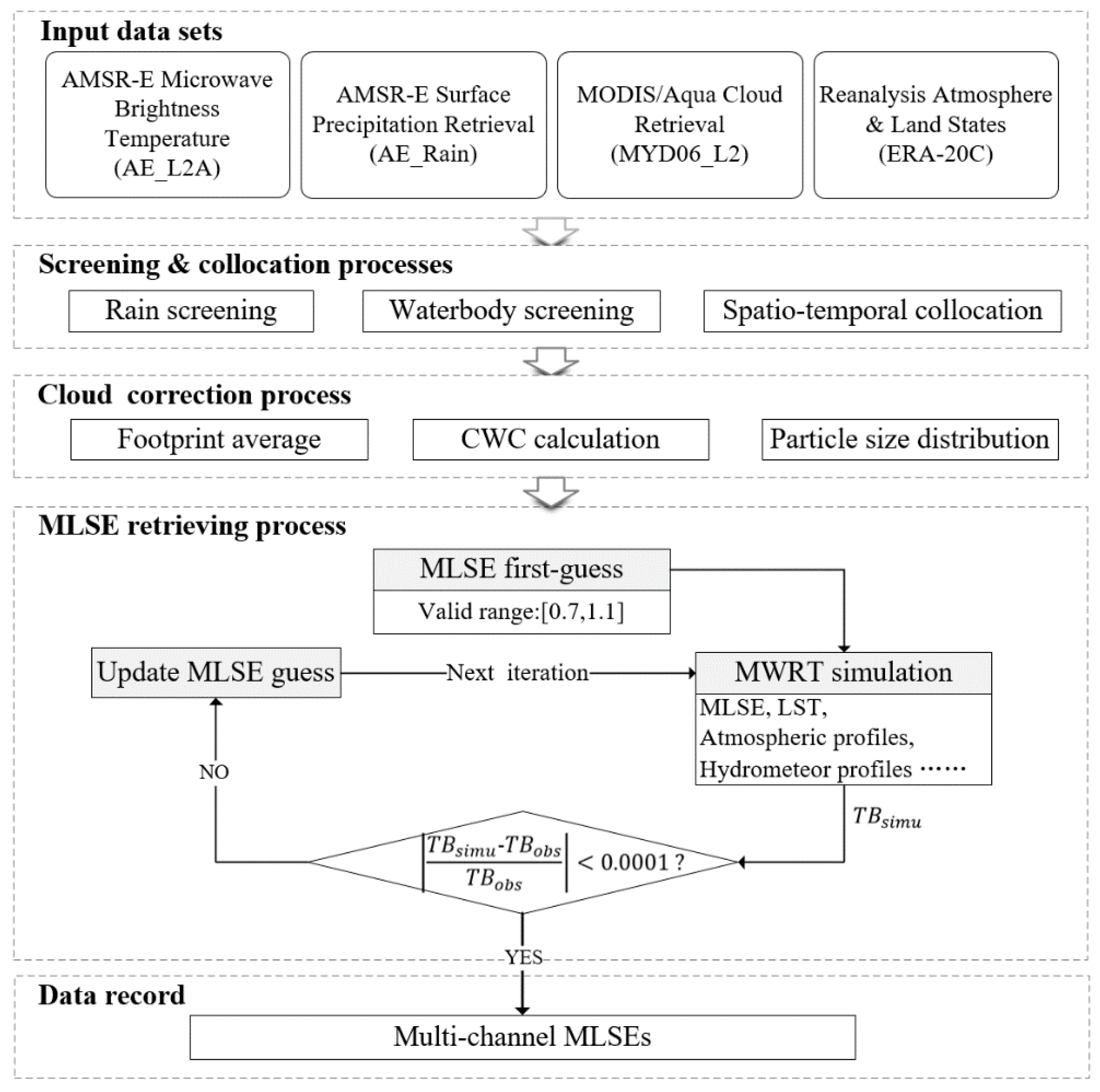 Remotesensing 13 03980 g002 Remotesensing 13 03980 g002