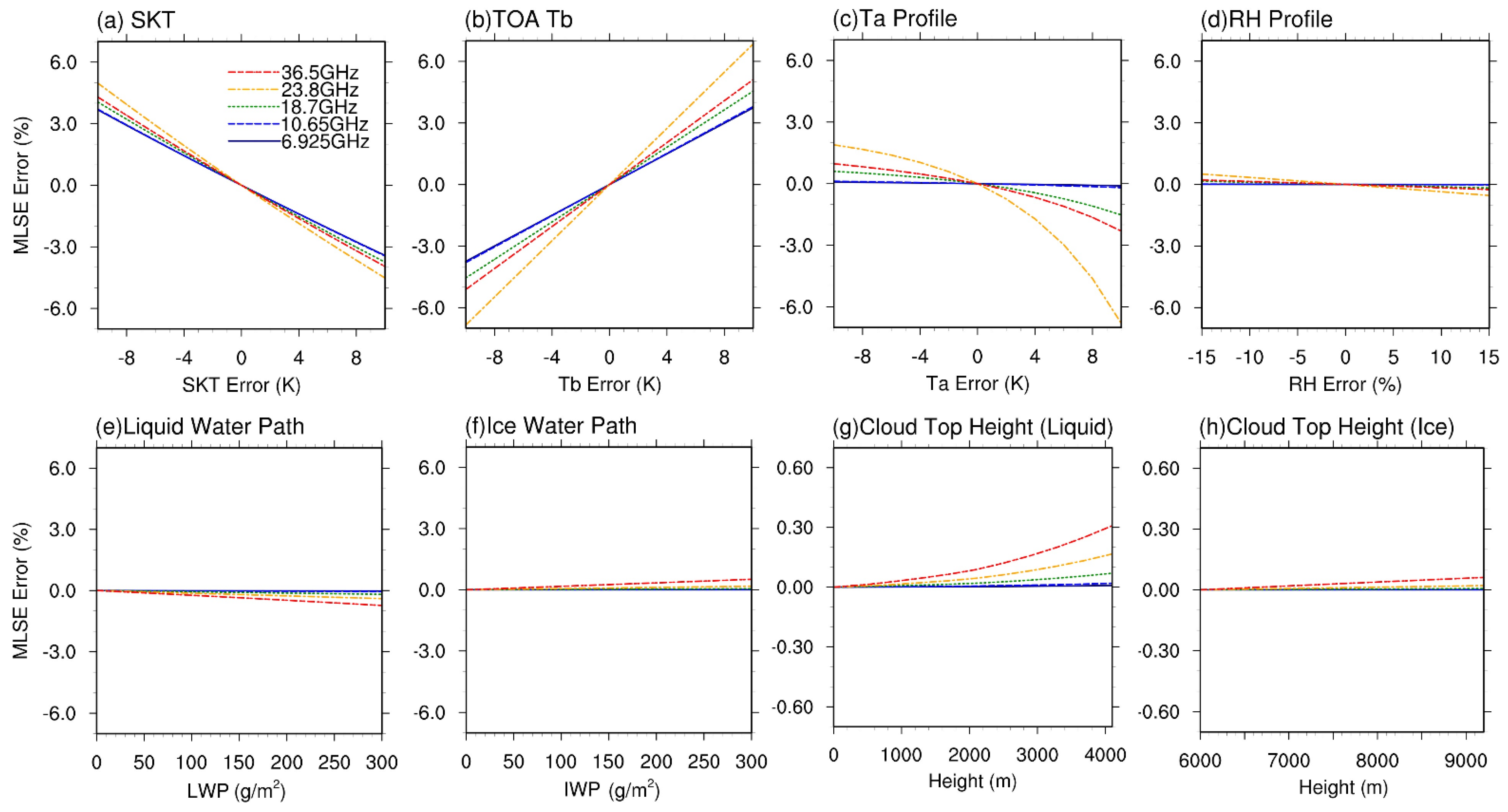 Remotesensing 13 03980 g005 Remotesensing 13 03980 g005