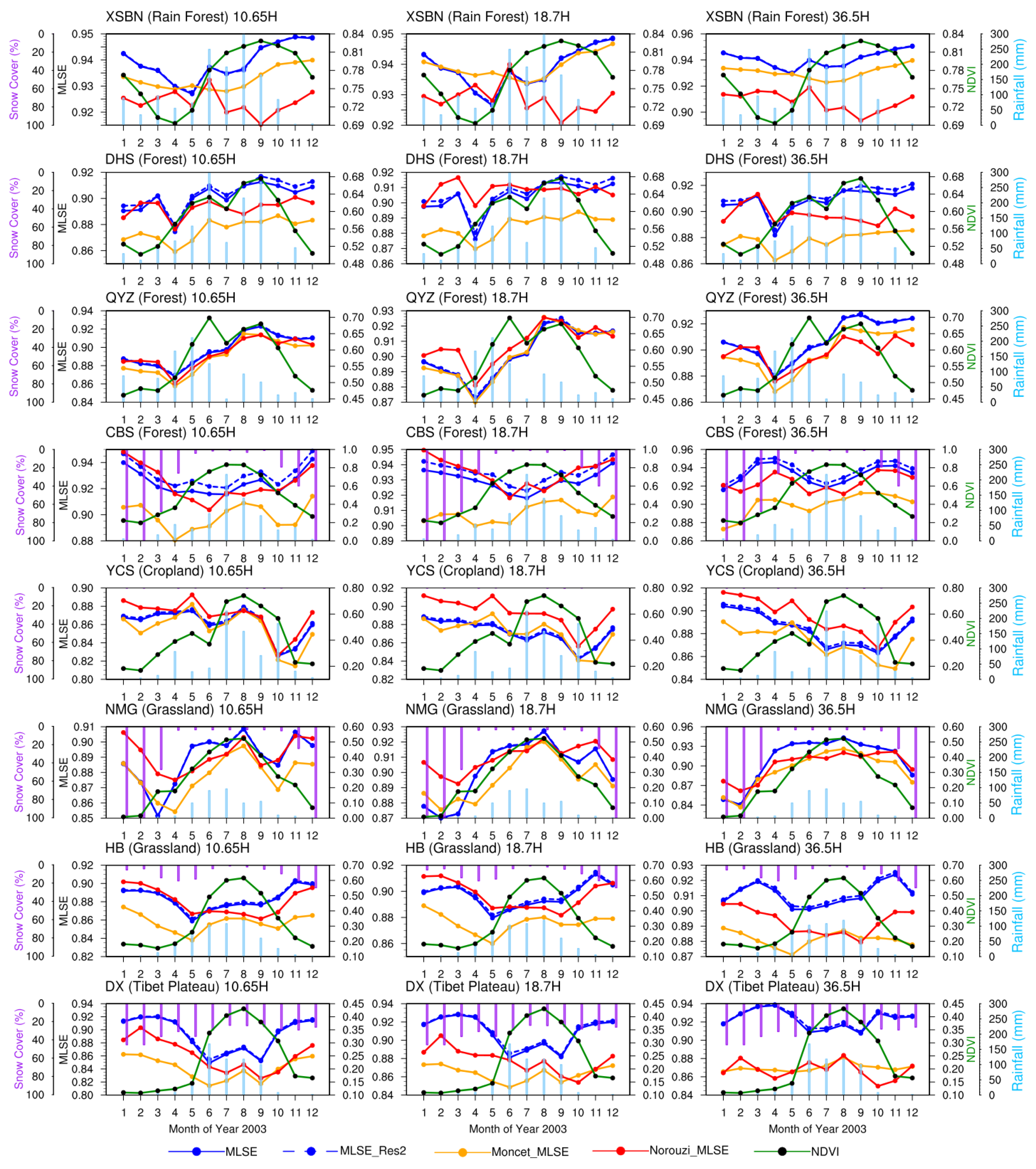 Remotesensing 13 03980 g009 Remotesensing 13 03980 g009