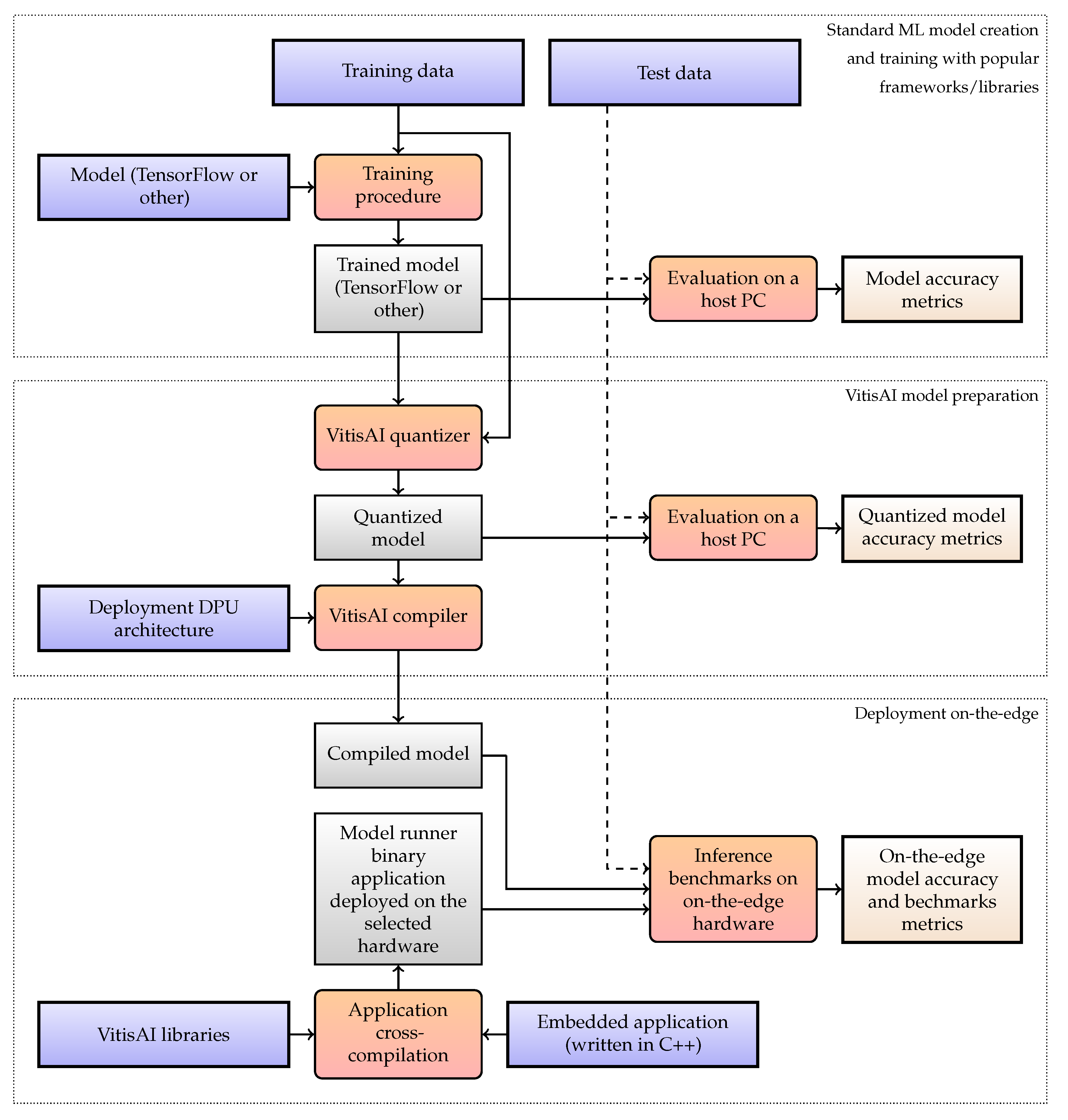 Remotesensing 13 03981 g004 550