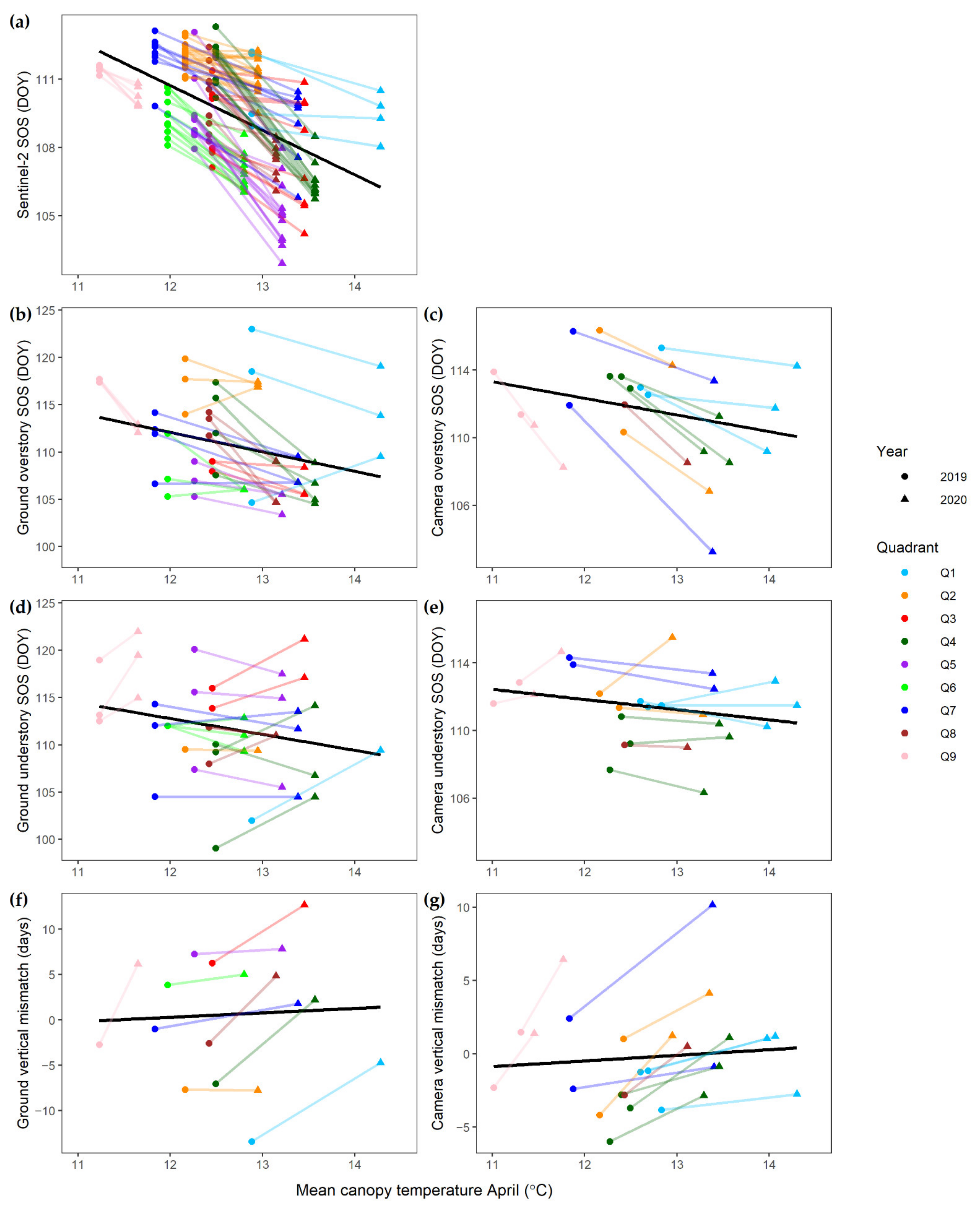 Remotesensing 13 03982 g004 Remotesensing 13 03982 g004