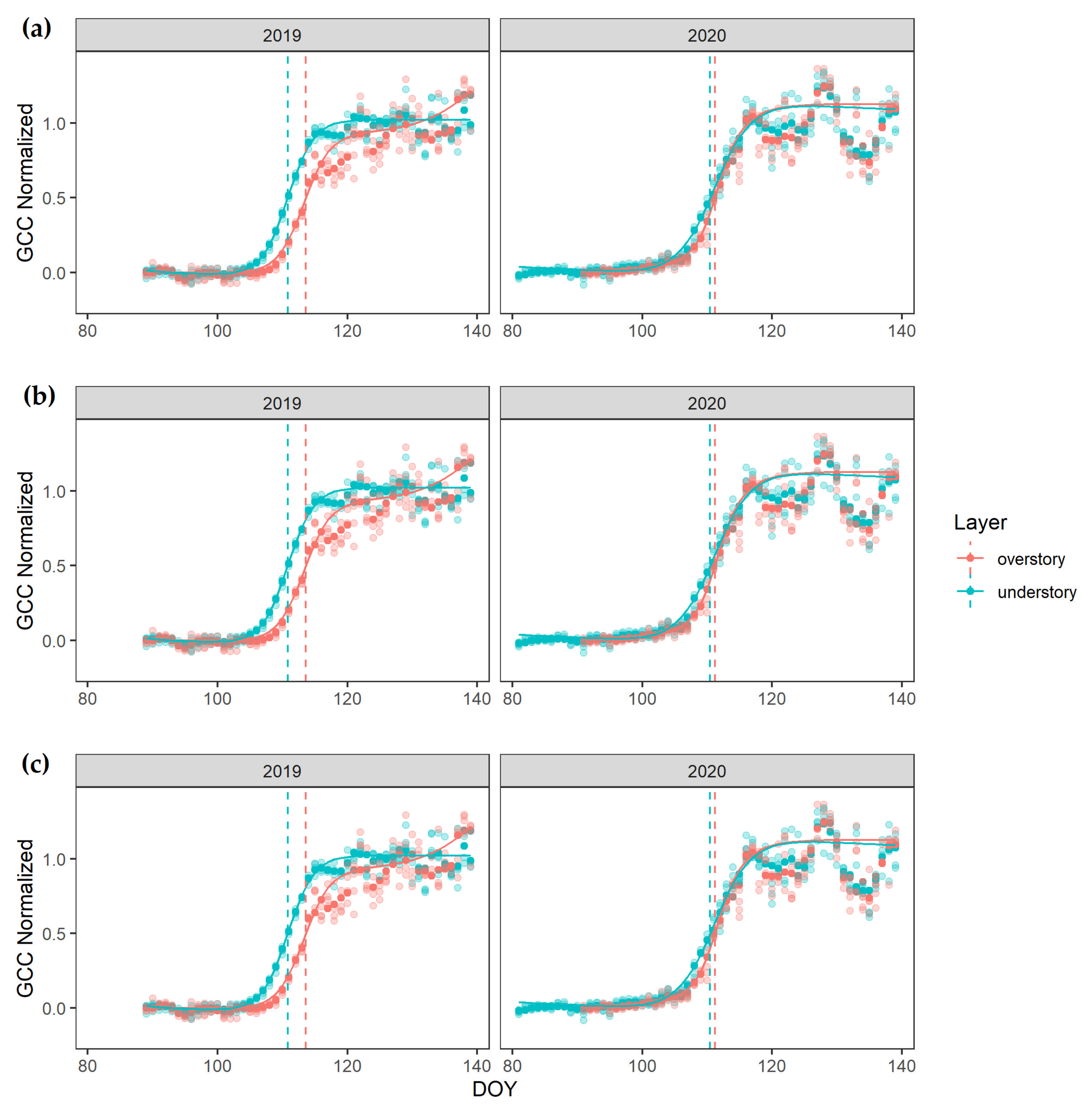 Remotesensing 13 03982 g0a1 Remotesensing 13 03982 g0a1