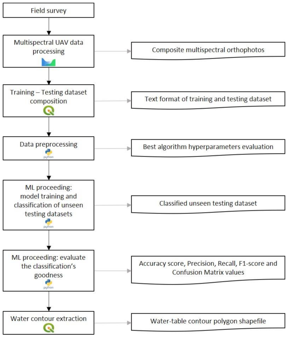 Remotesensing 13 03983 g002 Remotesensing 13 03983 g002
