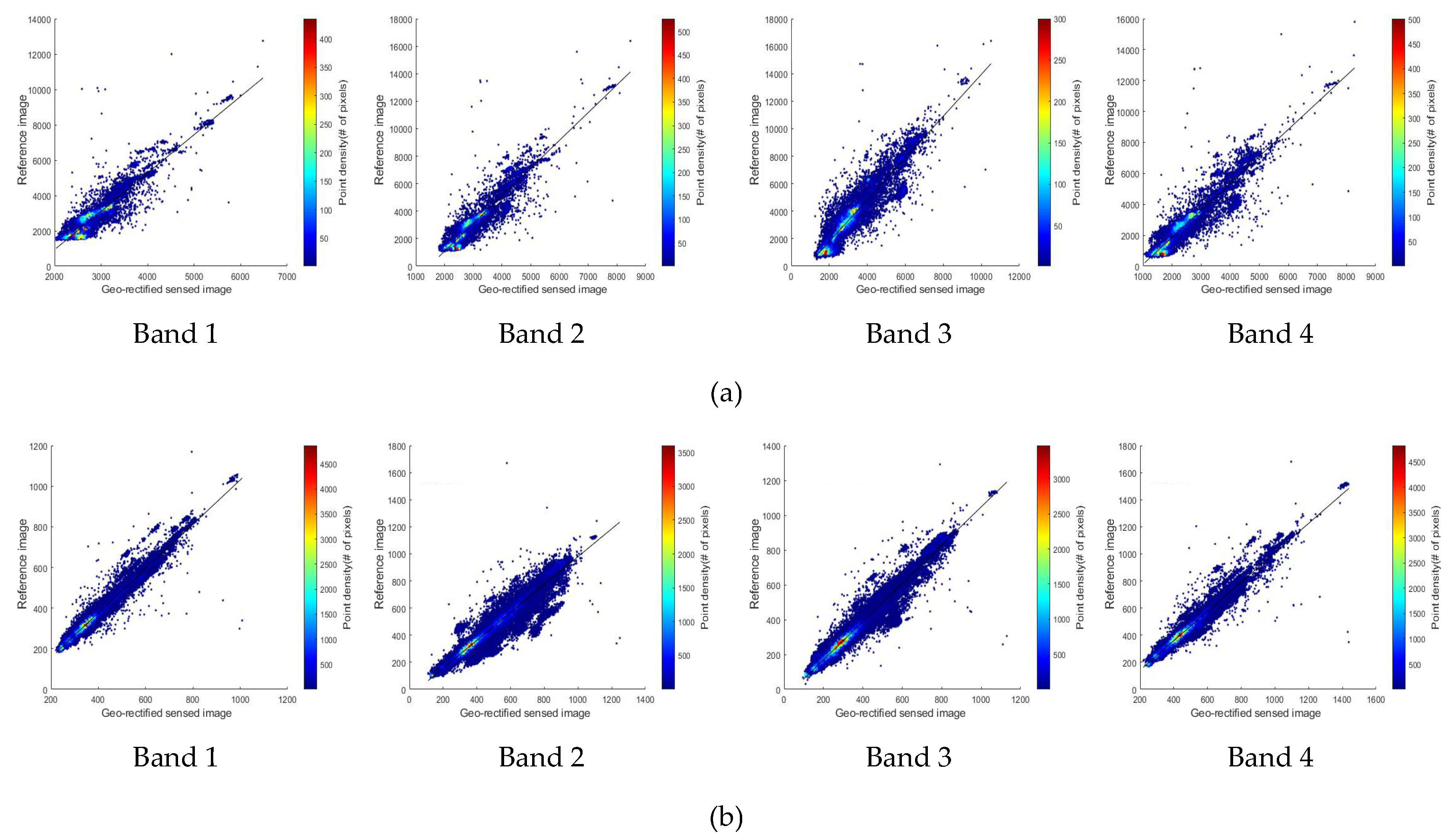 Remotesensing 13 03990 g010