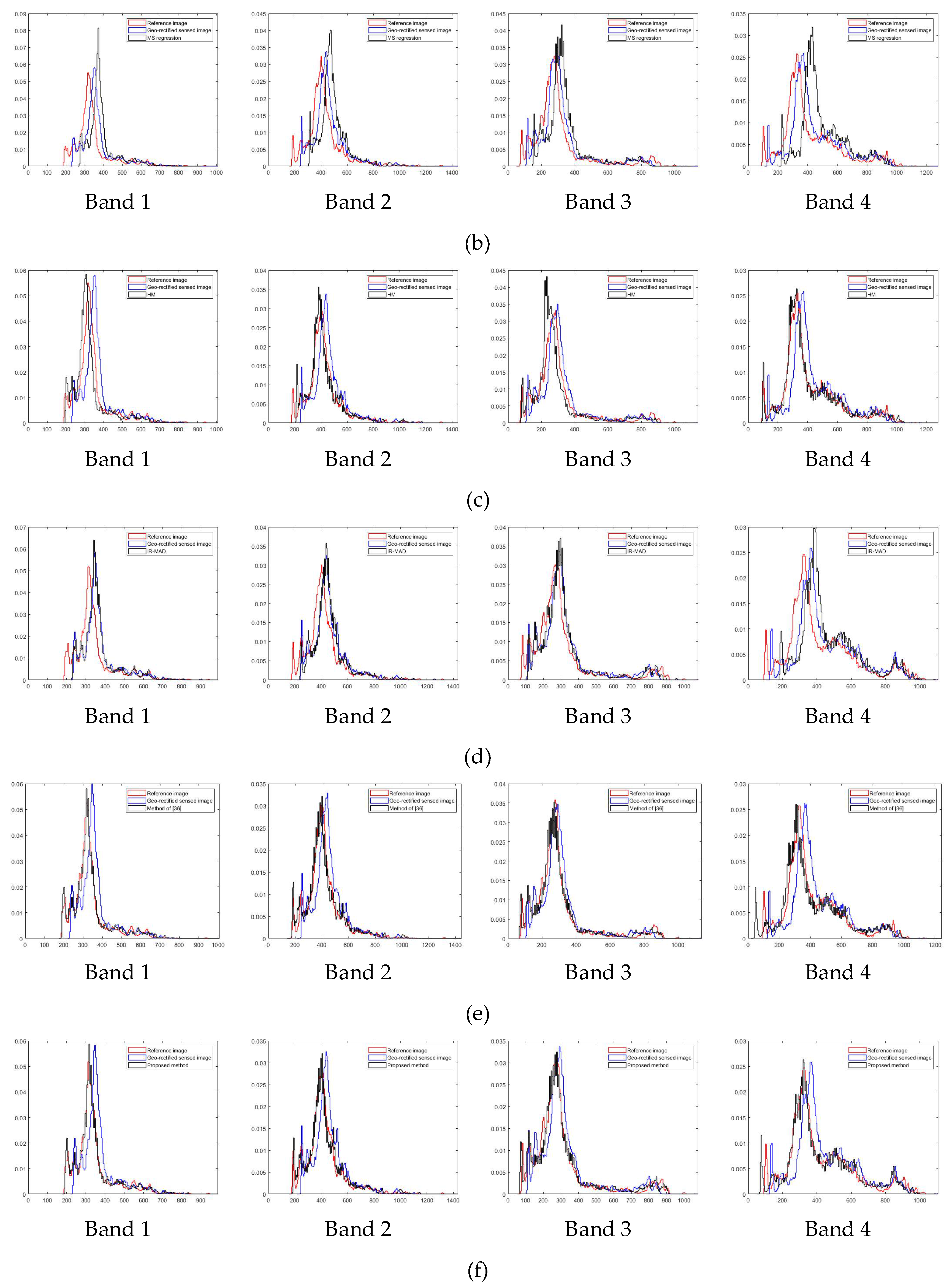 Remotesensing 13 03990 g014b