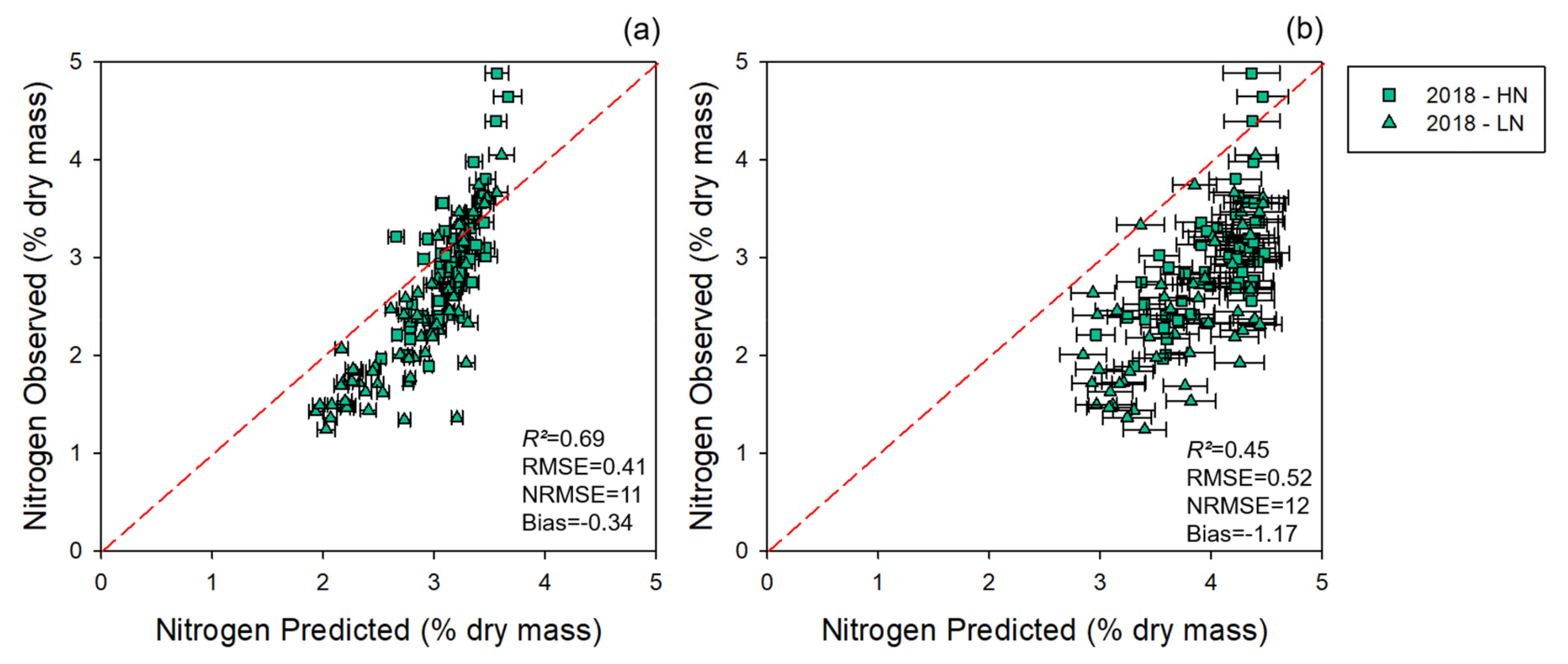 Remotesensing 13 03991 g003