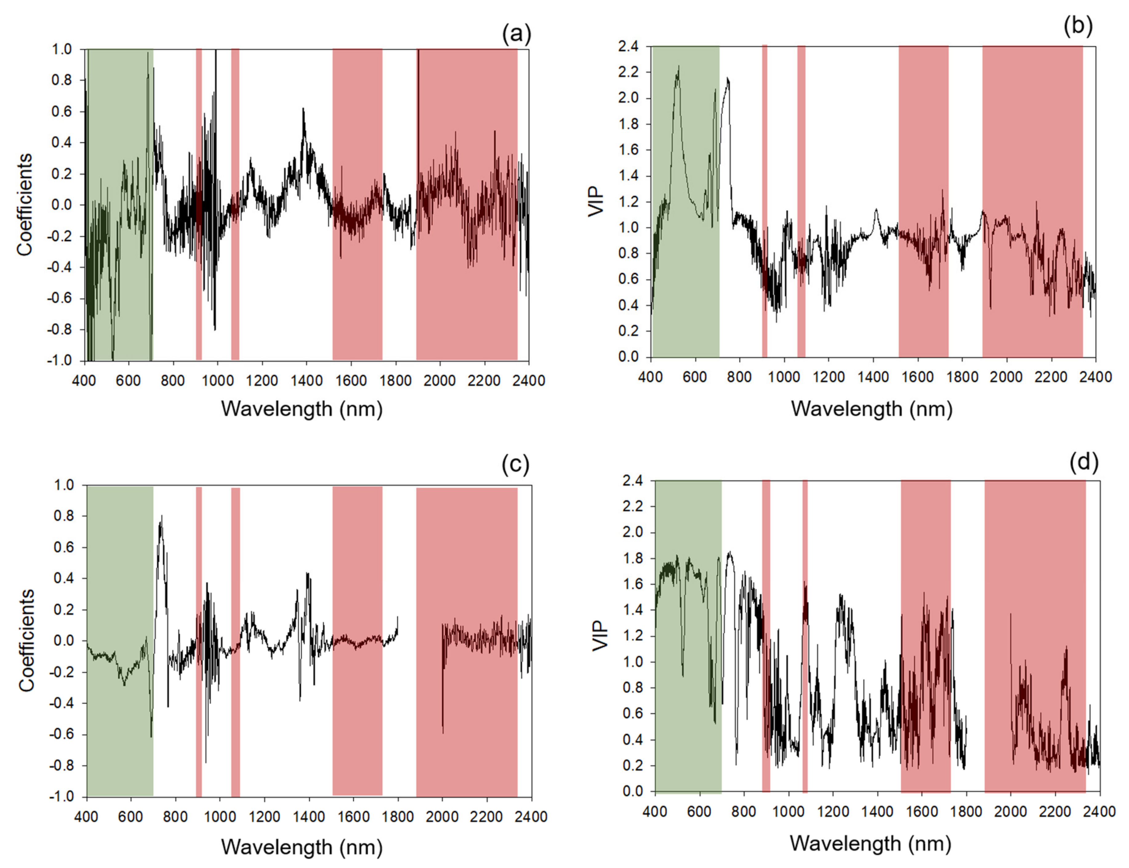 Remotesensing 13 03991 g005