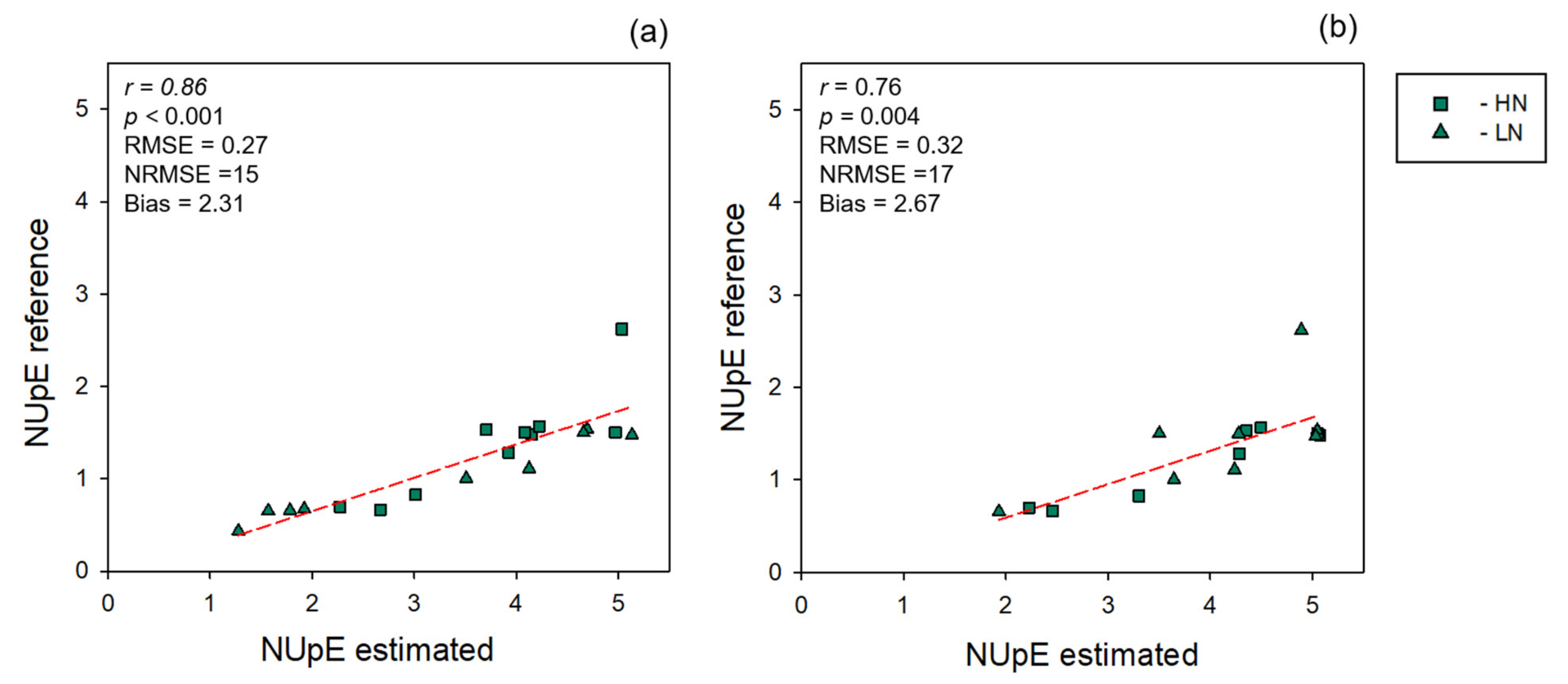 Remotesensing 13 03991 g007