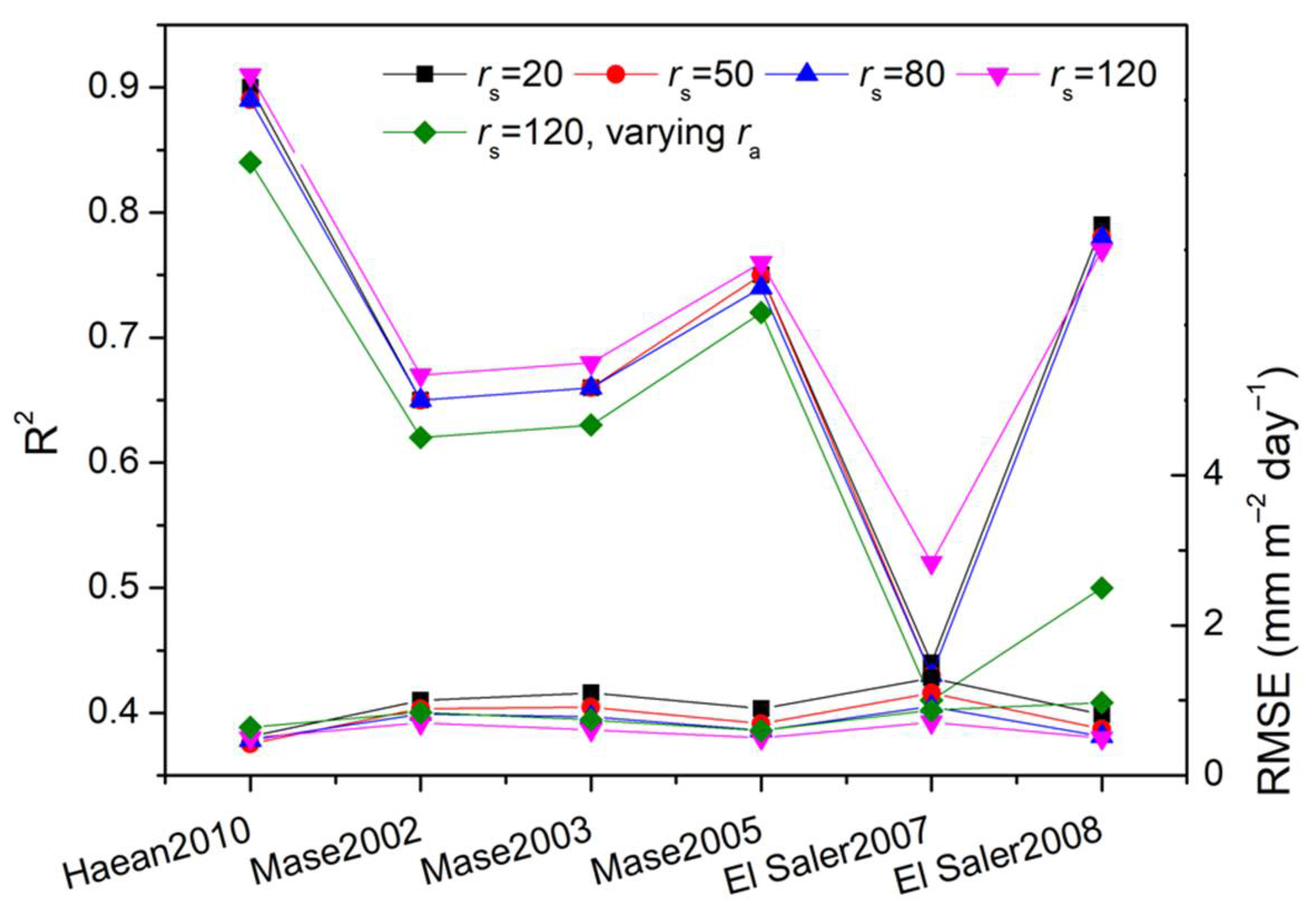 Remotesensing 13 03992 g002