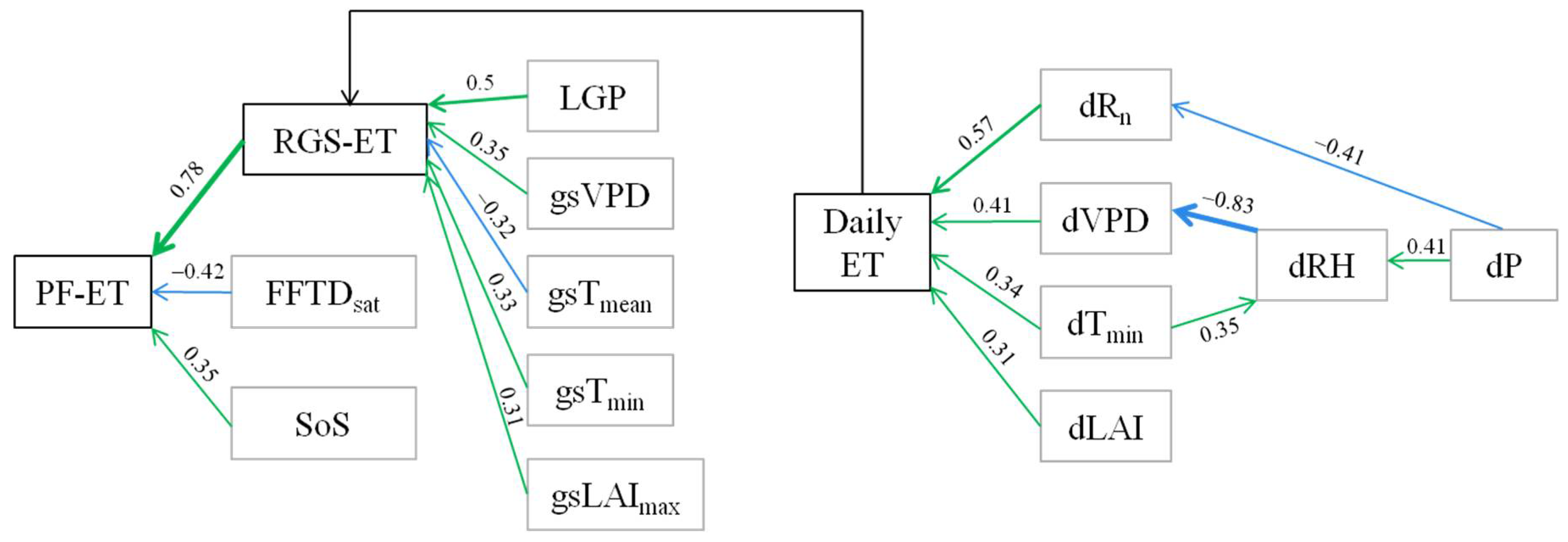 Remotesensing 13 03992 g003