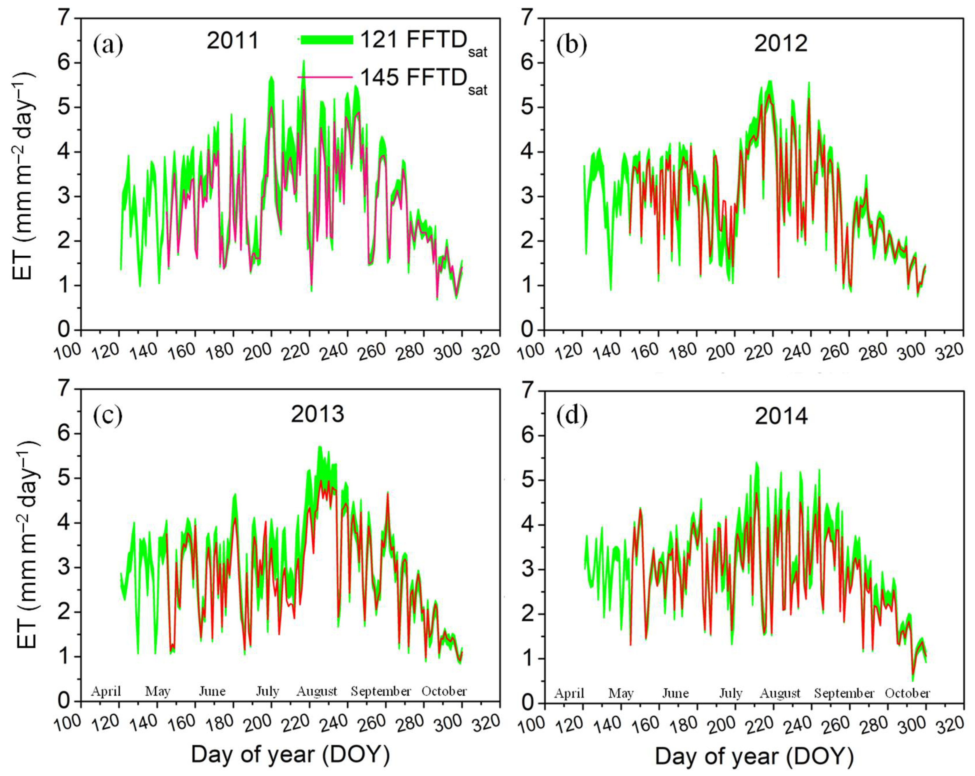 Remotesensing 13 03992 g005