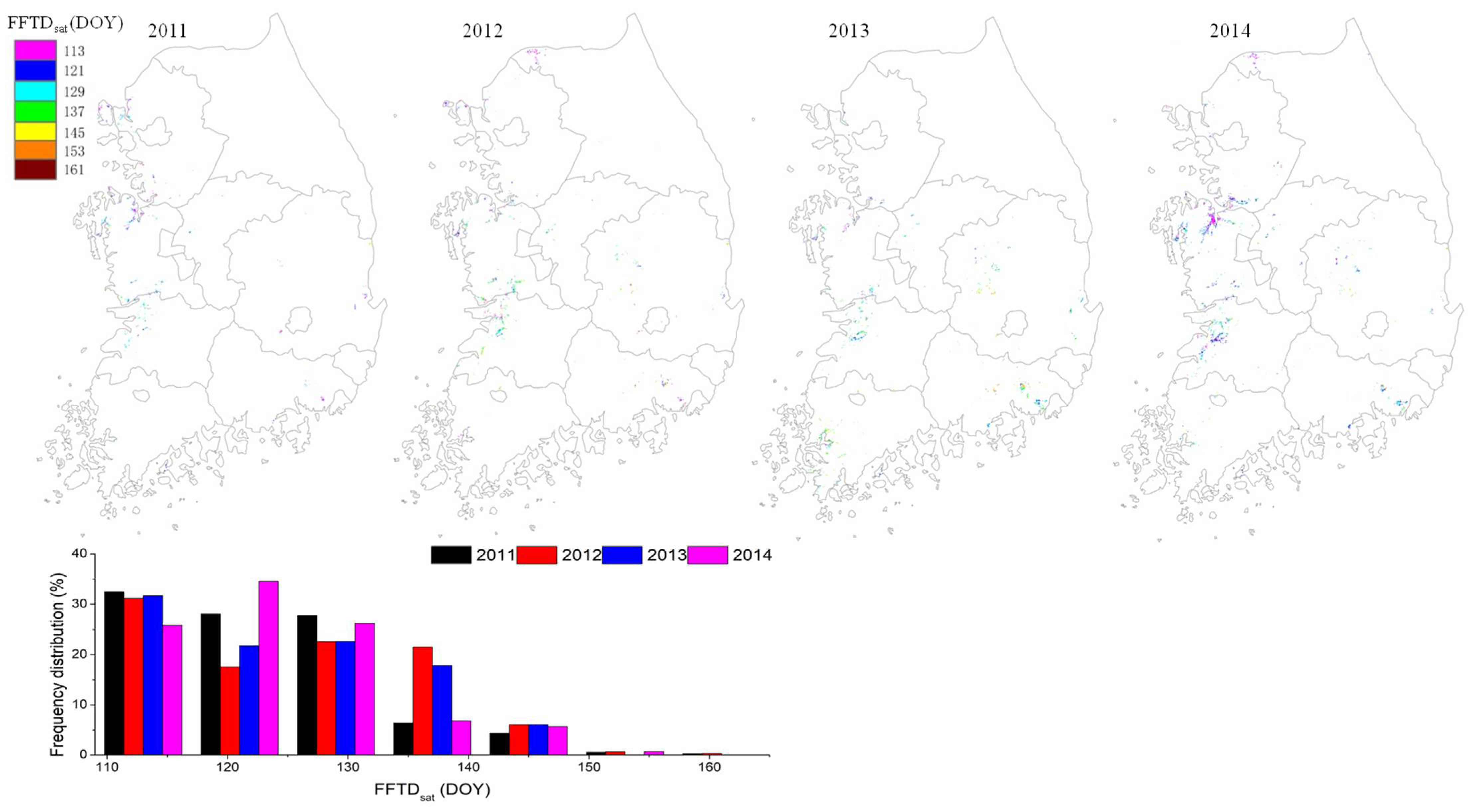 Remotesensing 13 03992 g006