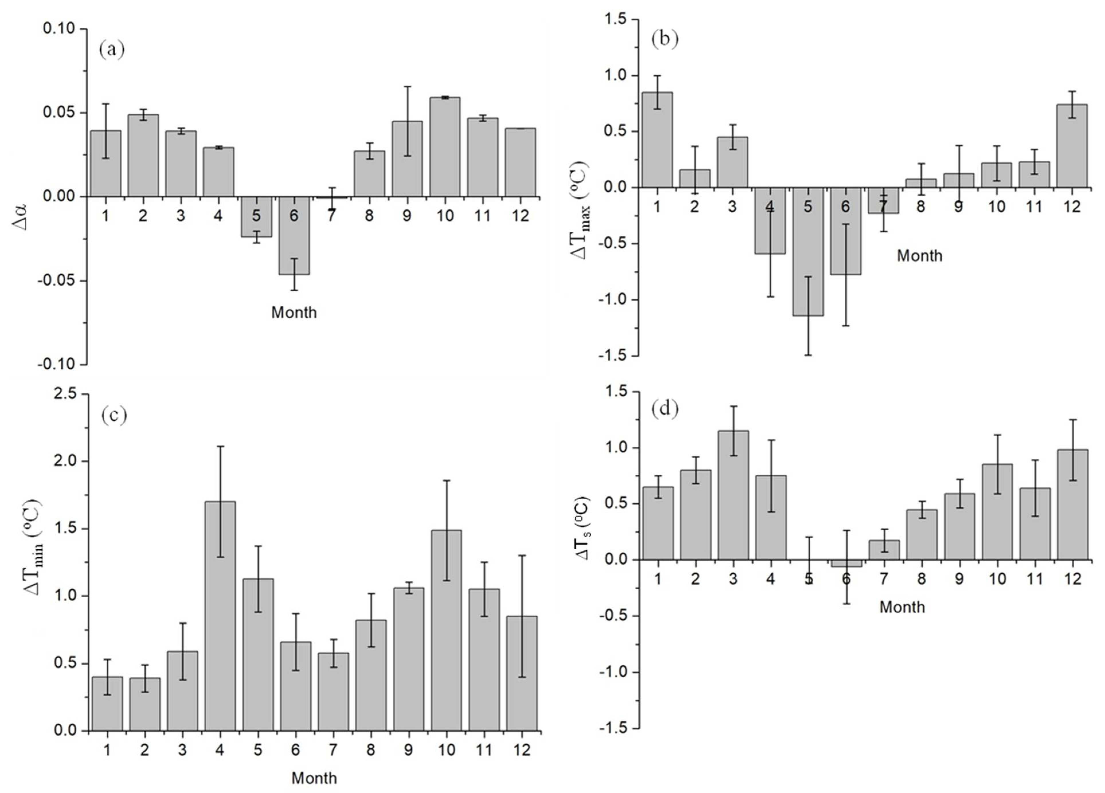 Remotesensing 13 03992 g007