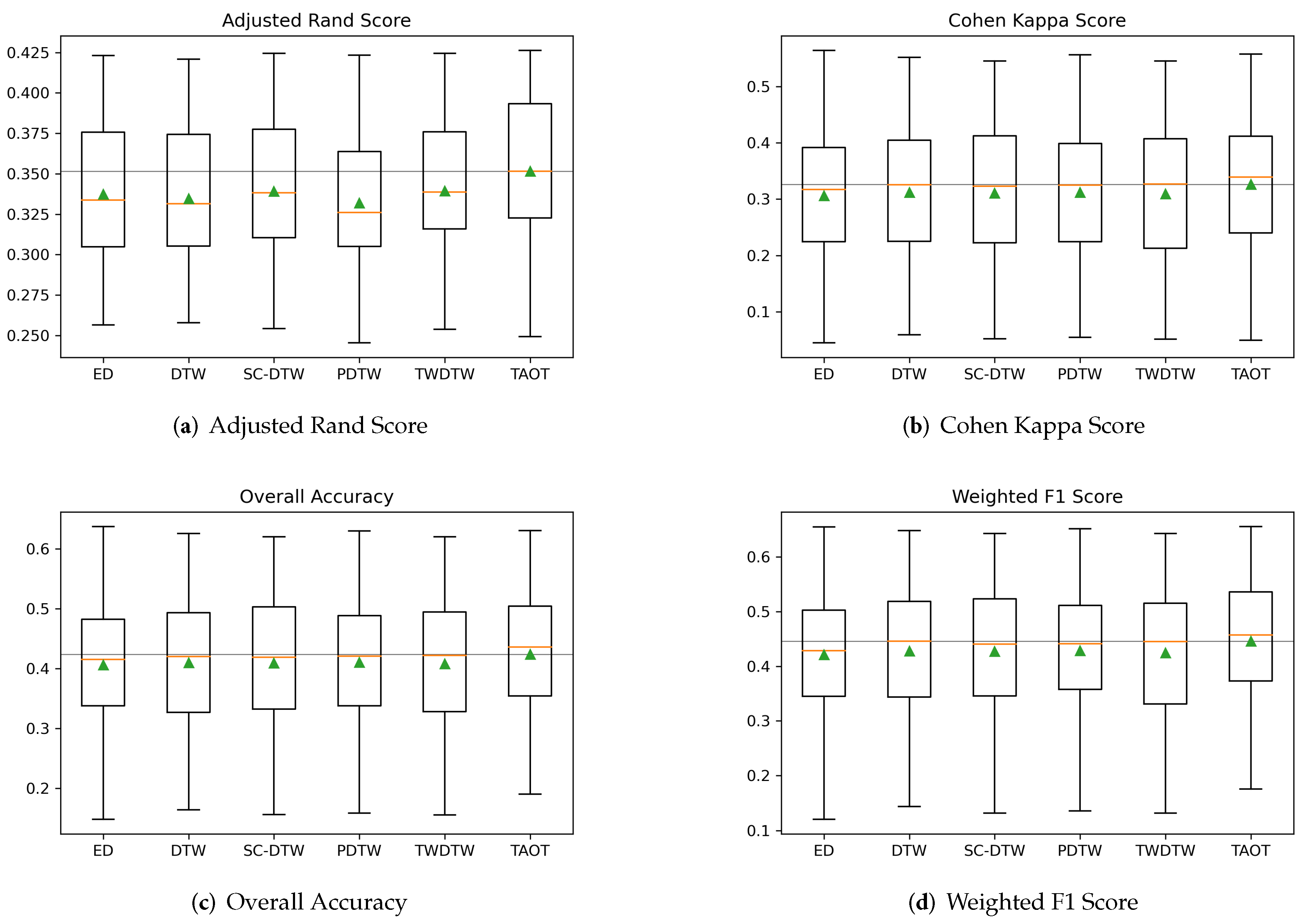 Remotesensing 13 03993 g006