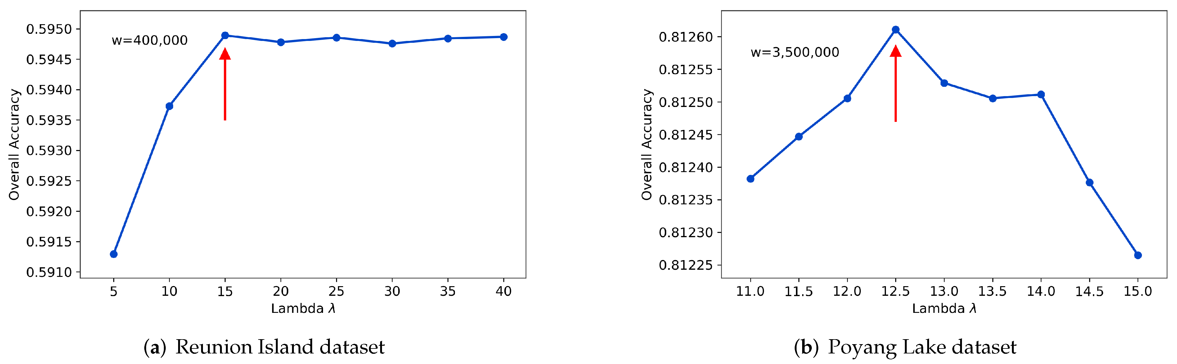 Remotesensing 13 03993 g011