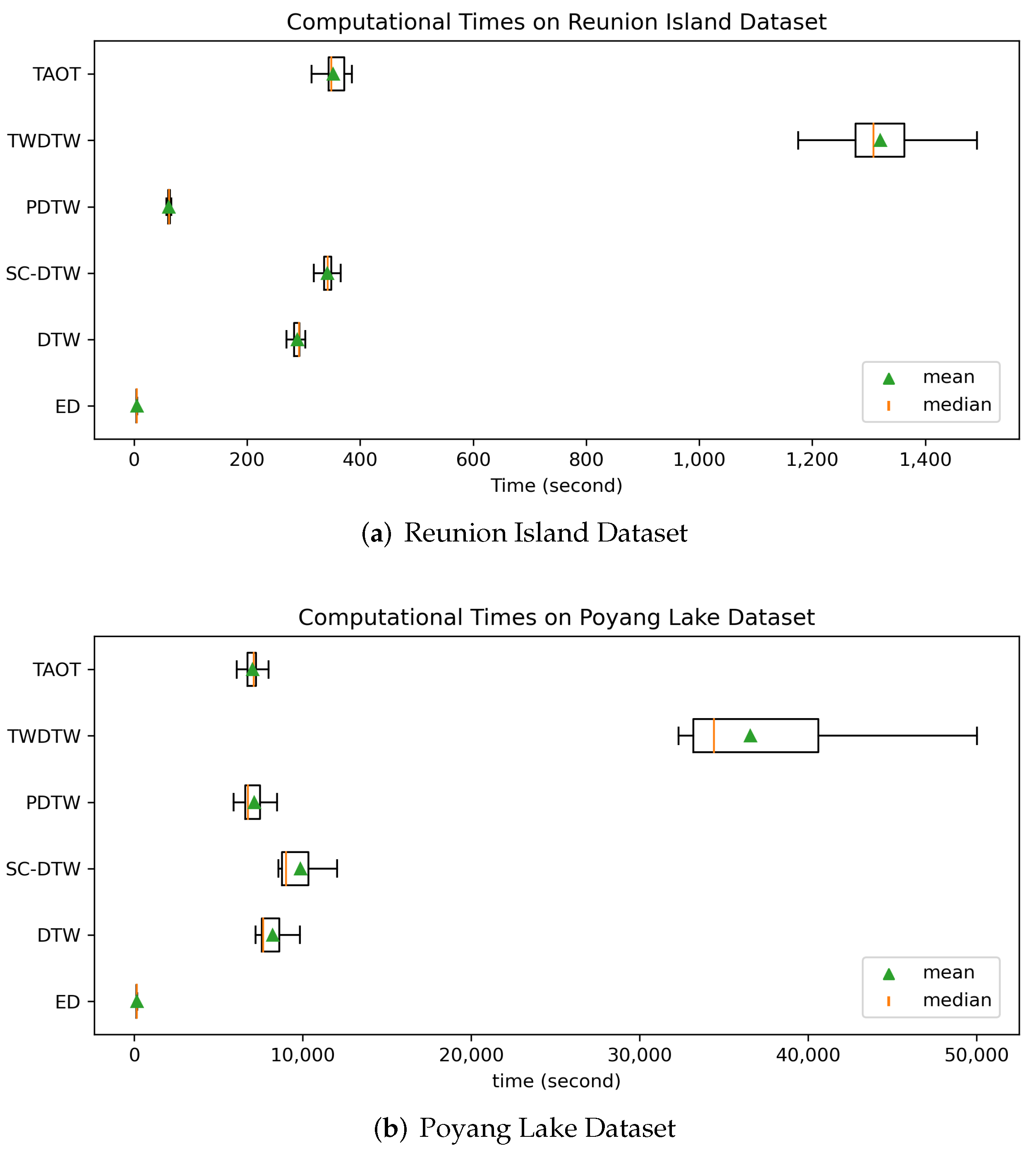 Remotesensing 13 03993 g013