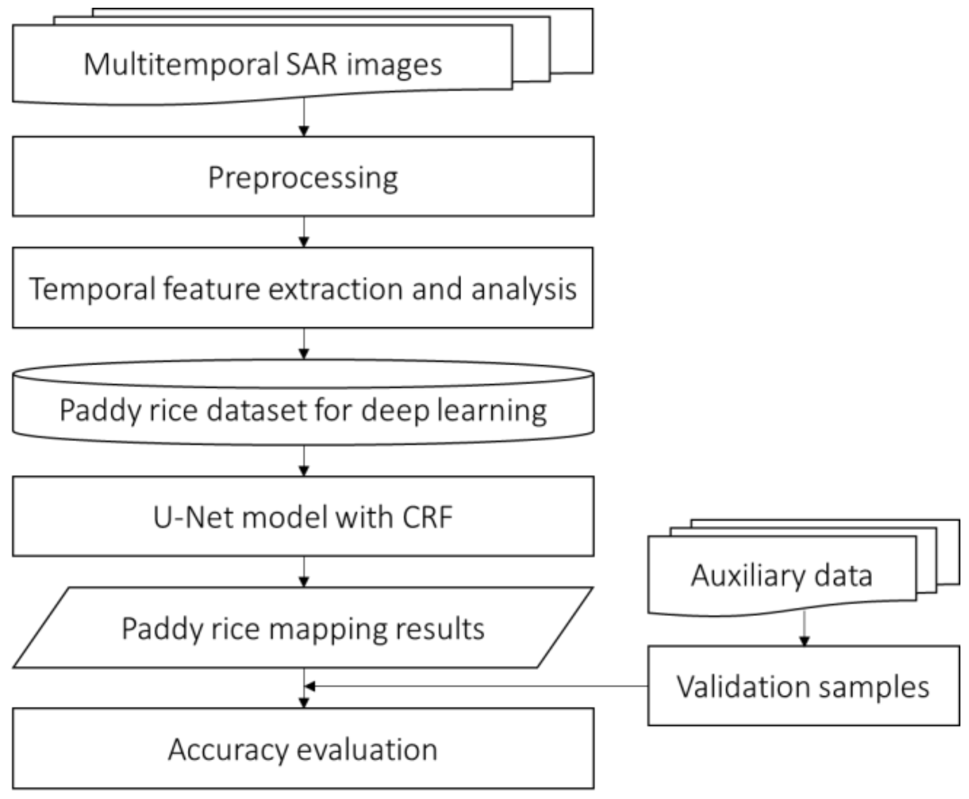 Remotesensing 13 03994 g005