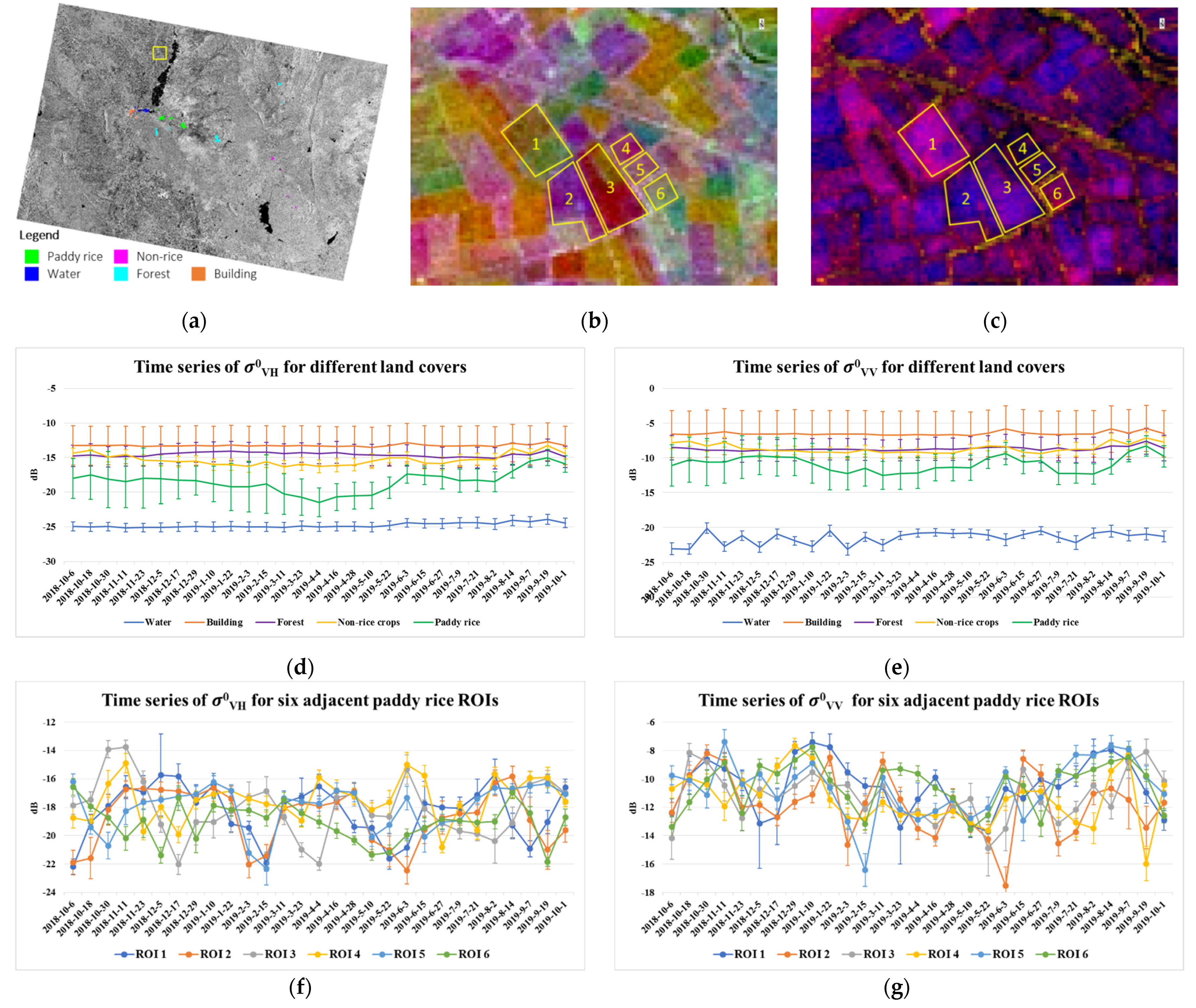 Remotesensing 13 03994 g007
