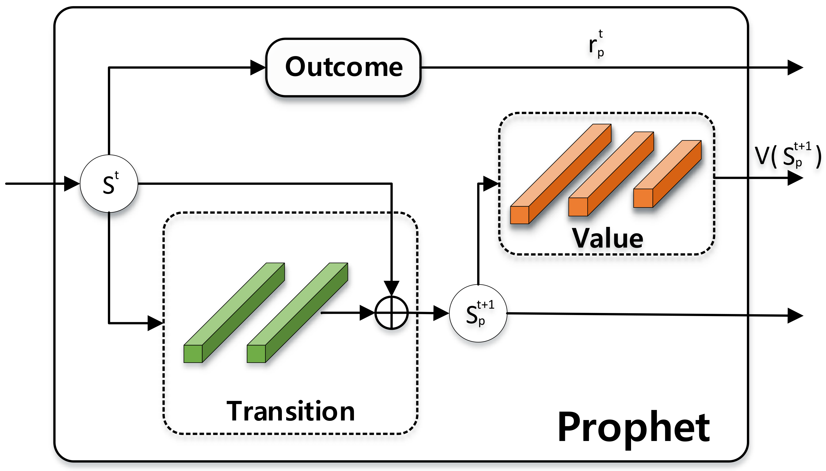 Remotesensing 13 03995 g004 550