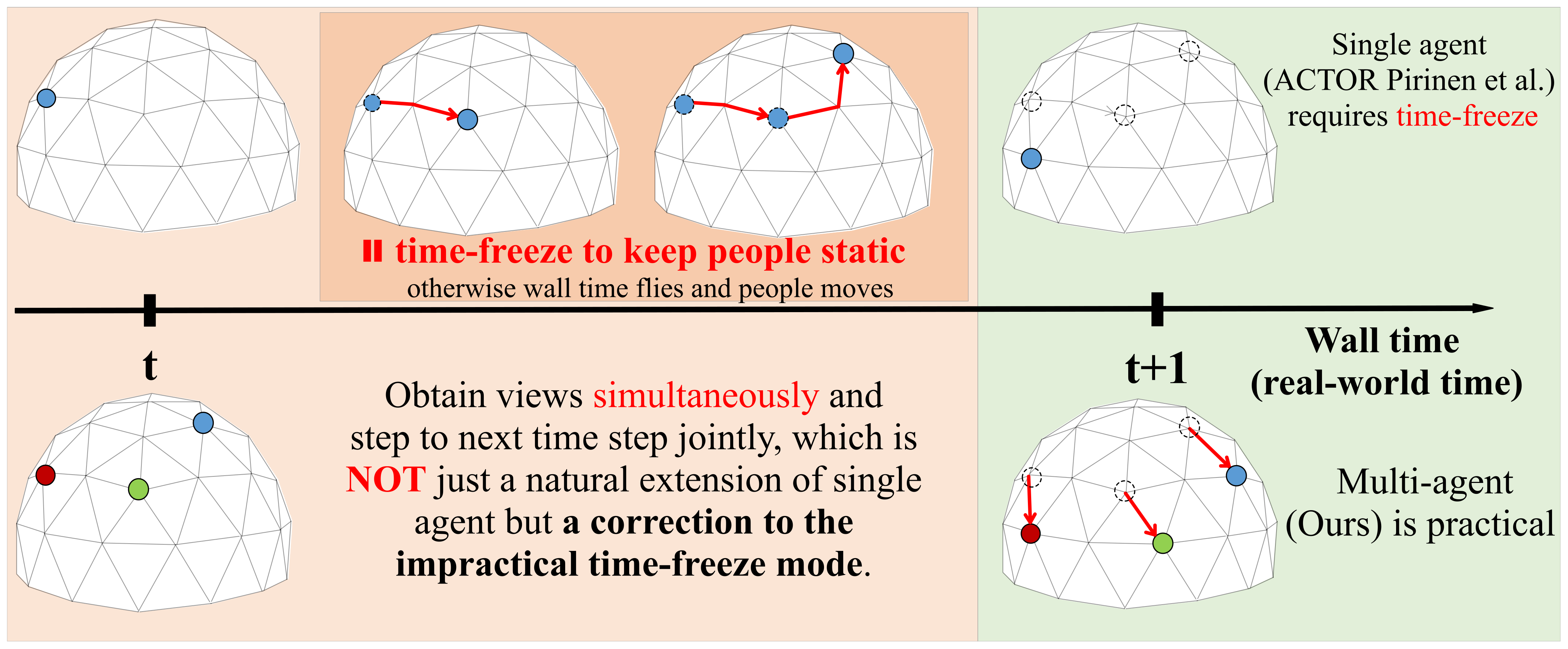 Remotesensing 13 03995 g009 550