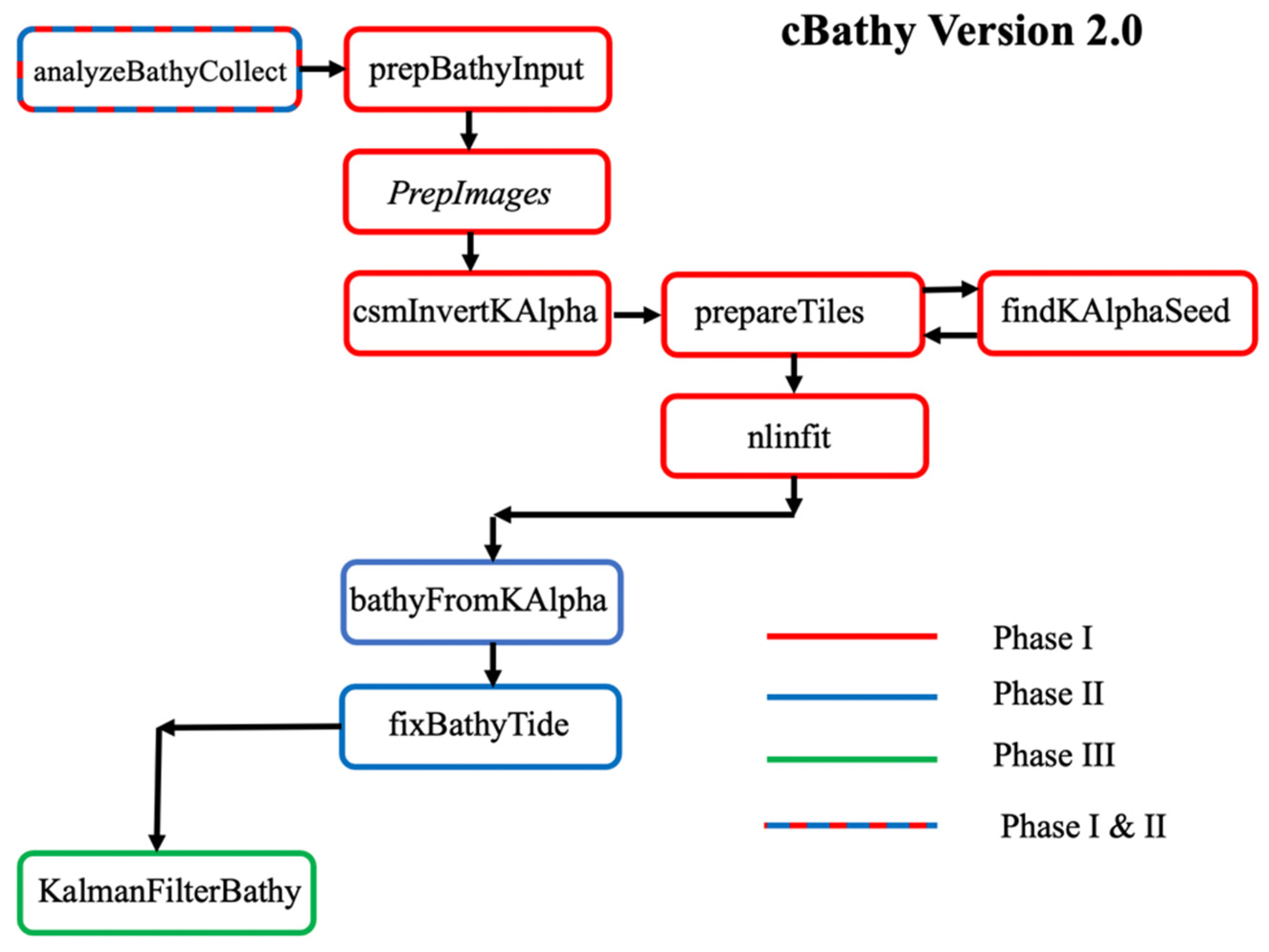 Remotesensing 13 03996 g006