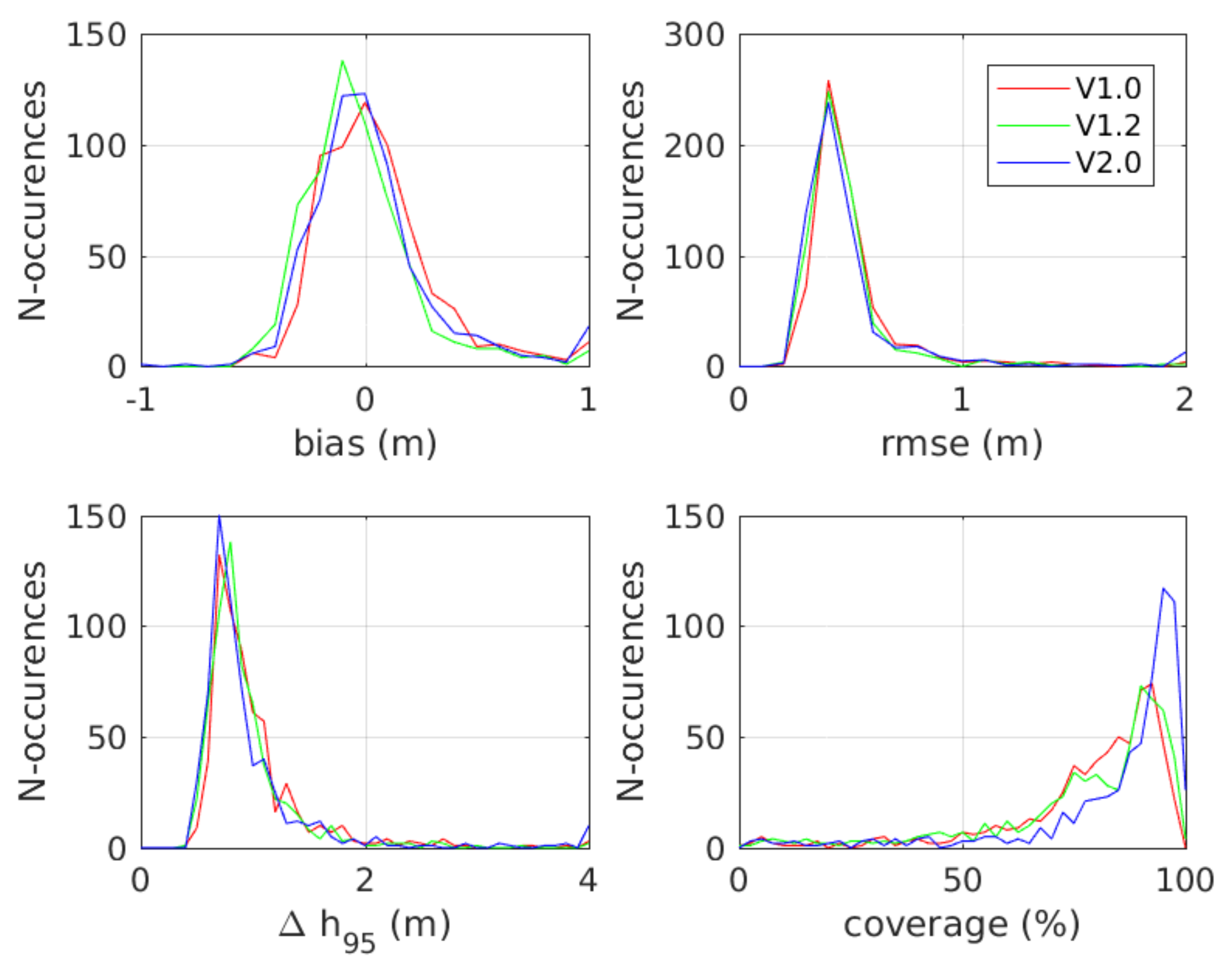 Remotesensing 13 03996 g014