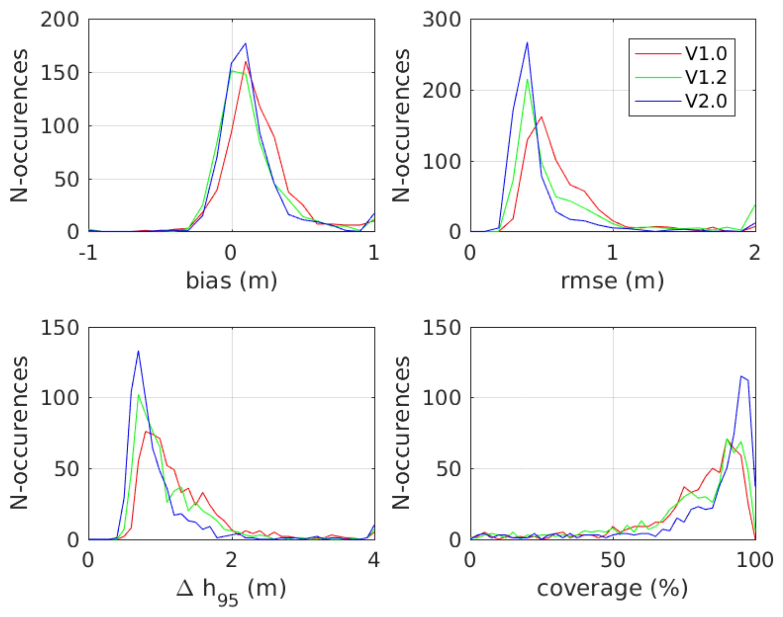 Remotesensing 13 03996 g015