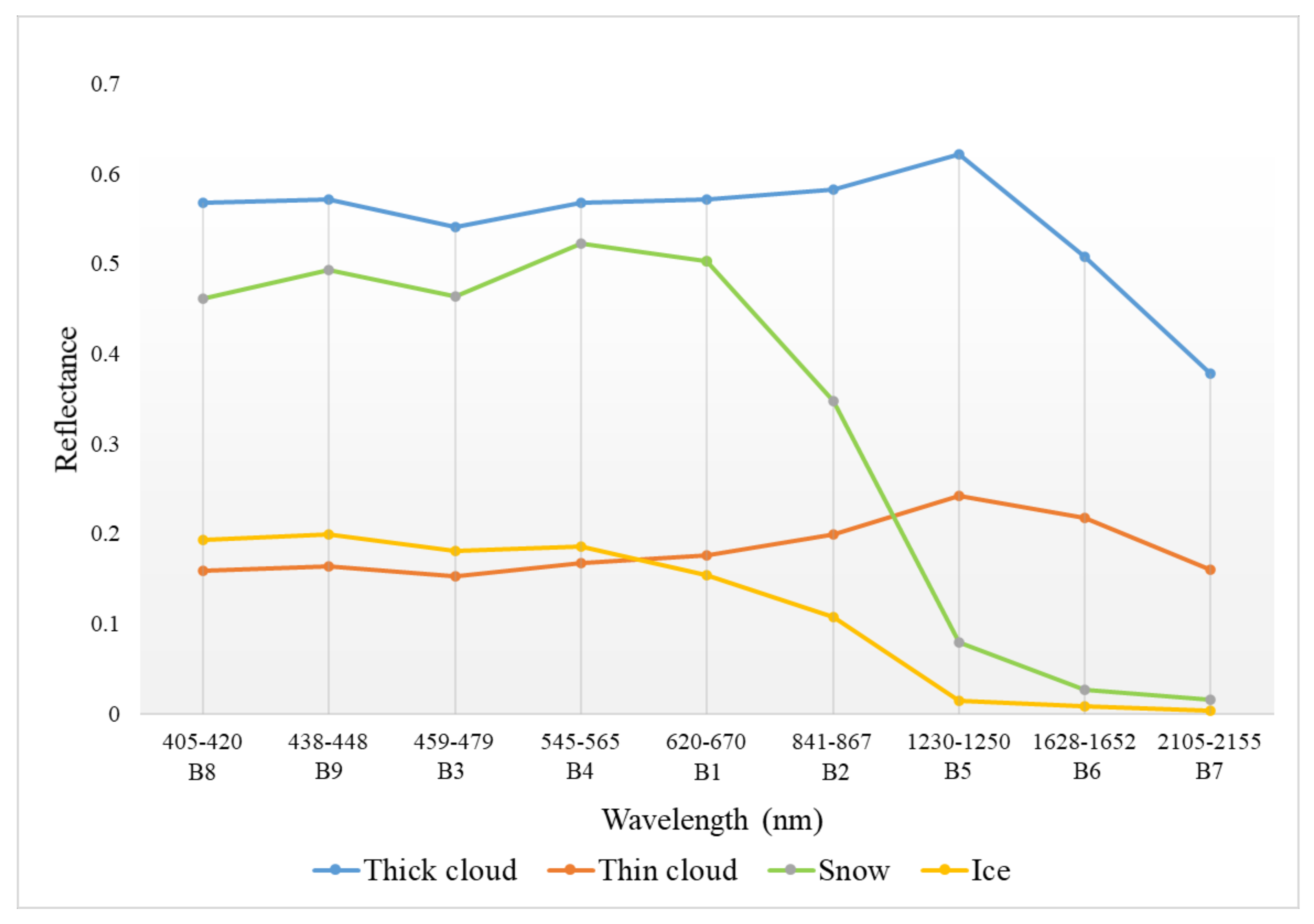 Remotesensing 13 03997 g002 Remotesensing 13 03997 g002
