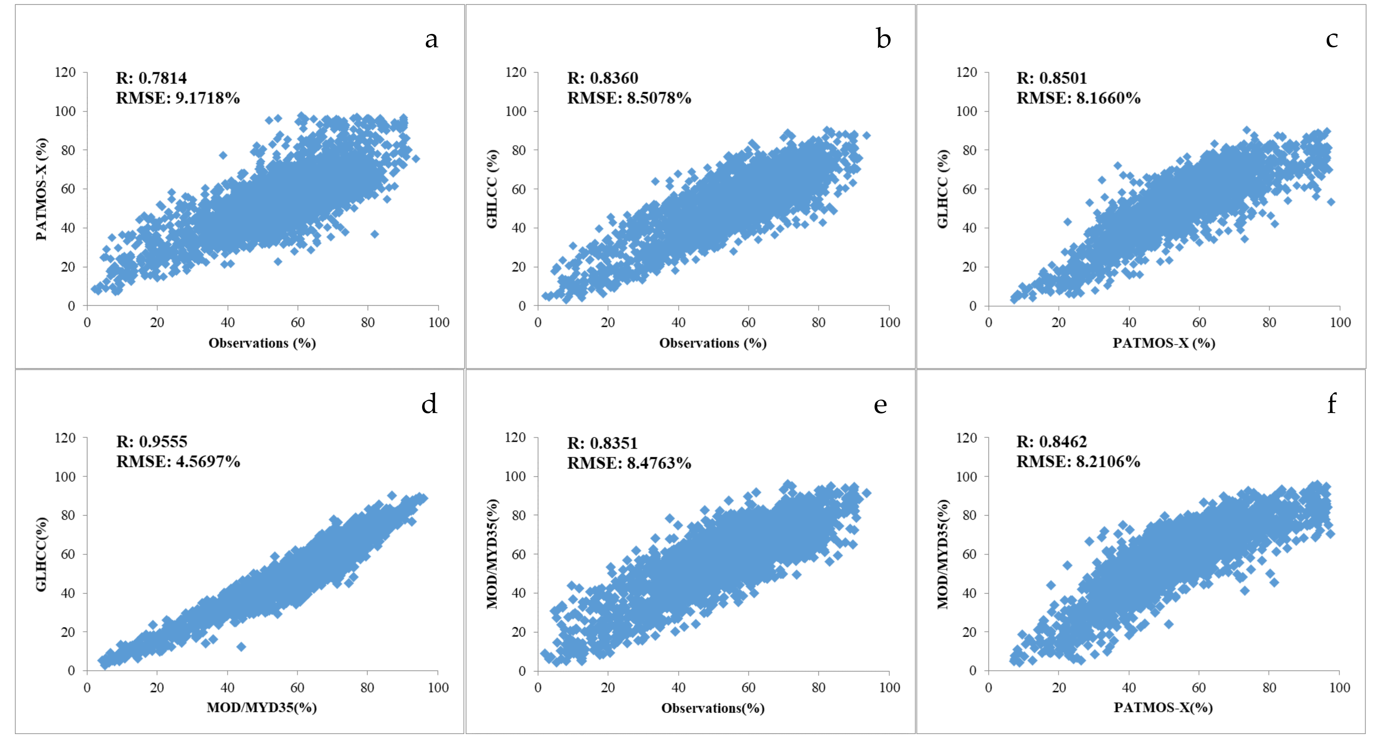 Remotesensing 13 03997 g027 Remotesensing 13 03997 g027