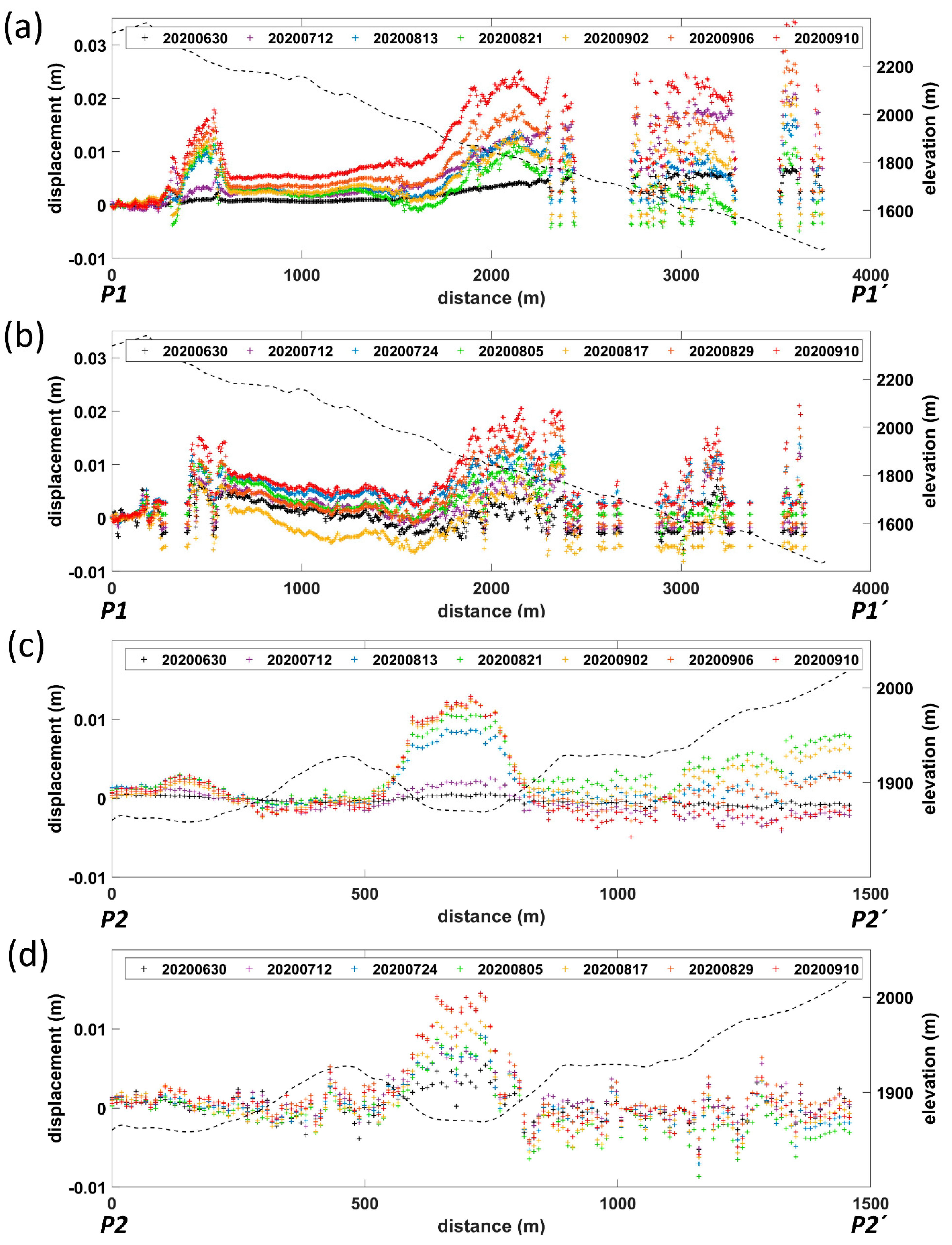 Remotesensing 13 03999 g008 550