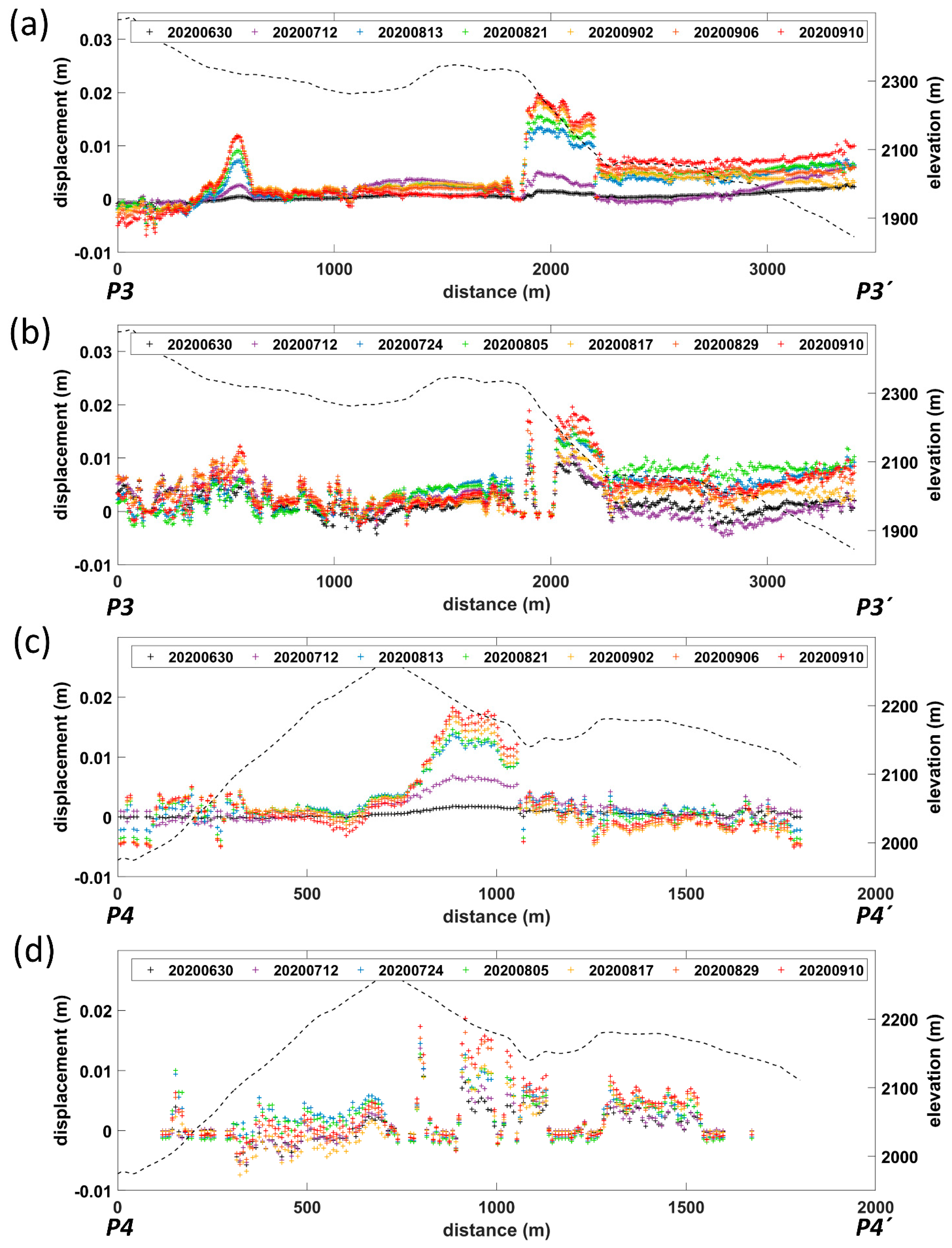 Remotesensing 13 03999 g009 550