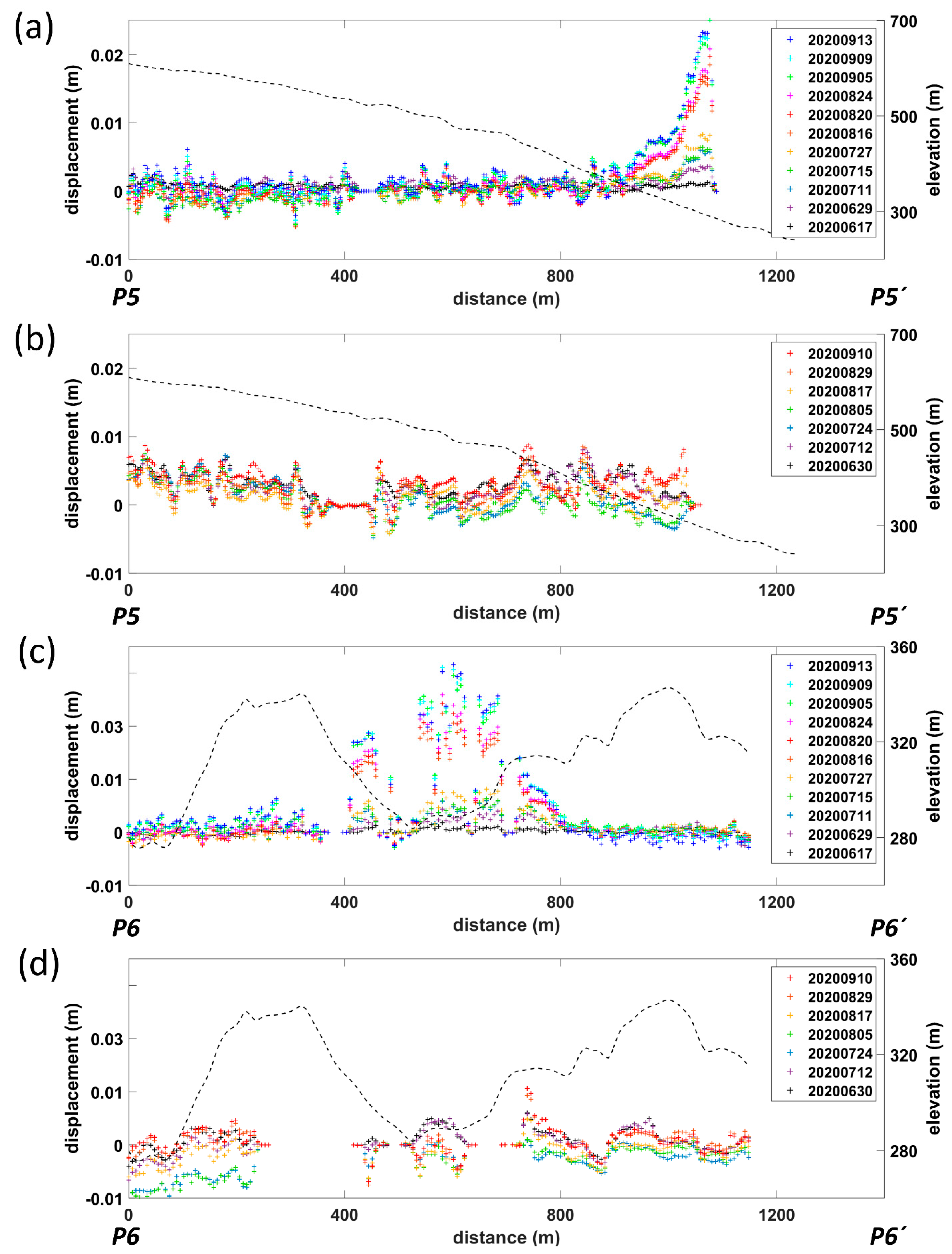 Remotesensing 13 03999 g010 550