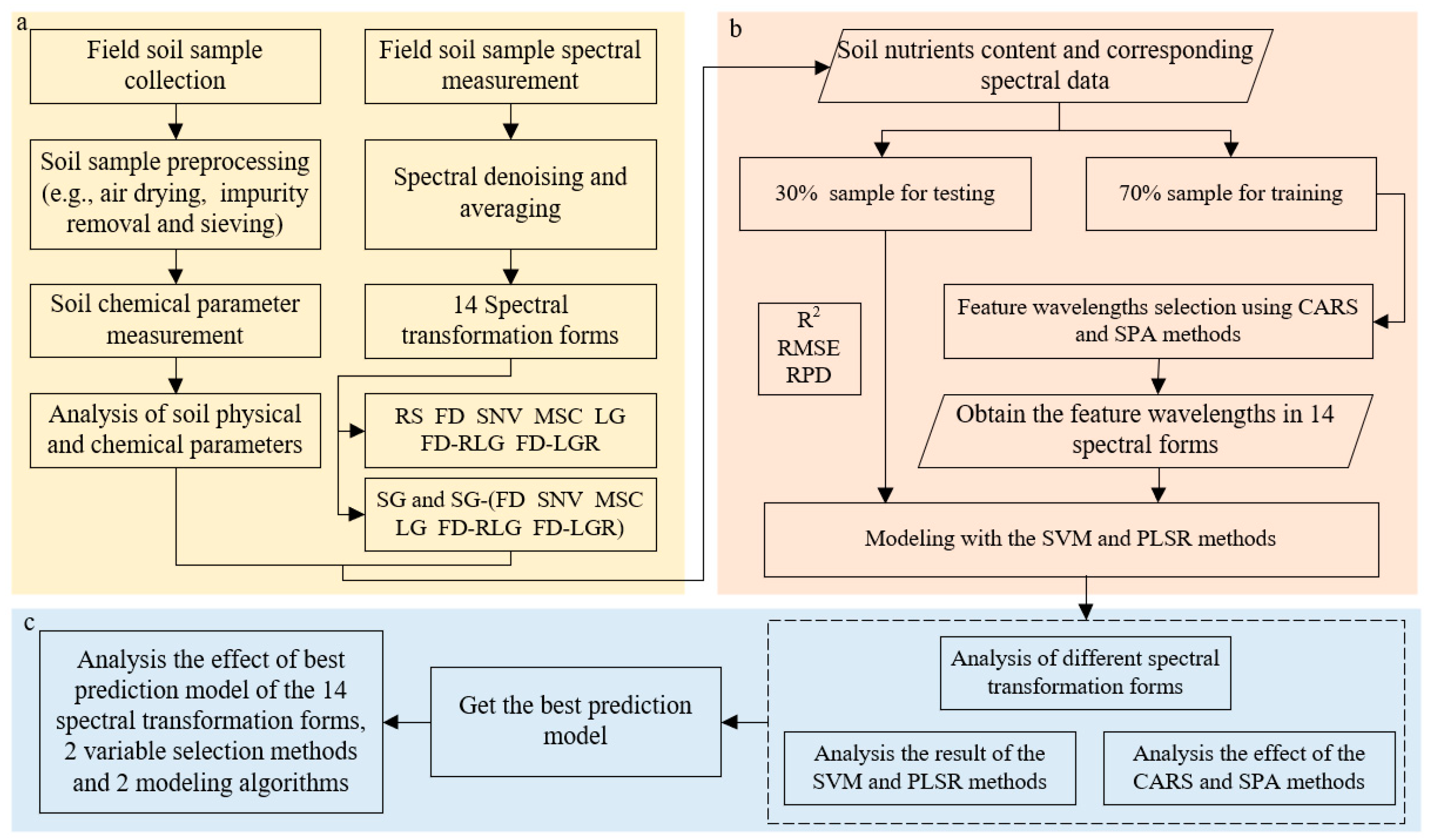 Remotesensing 13 04000 g002